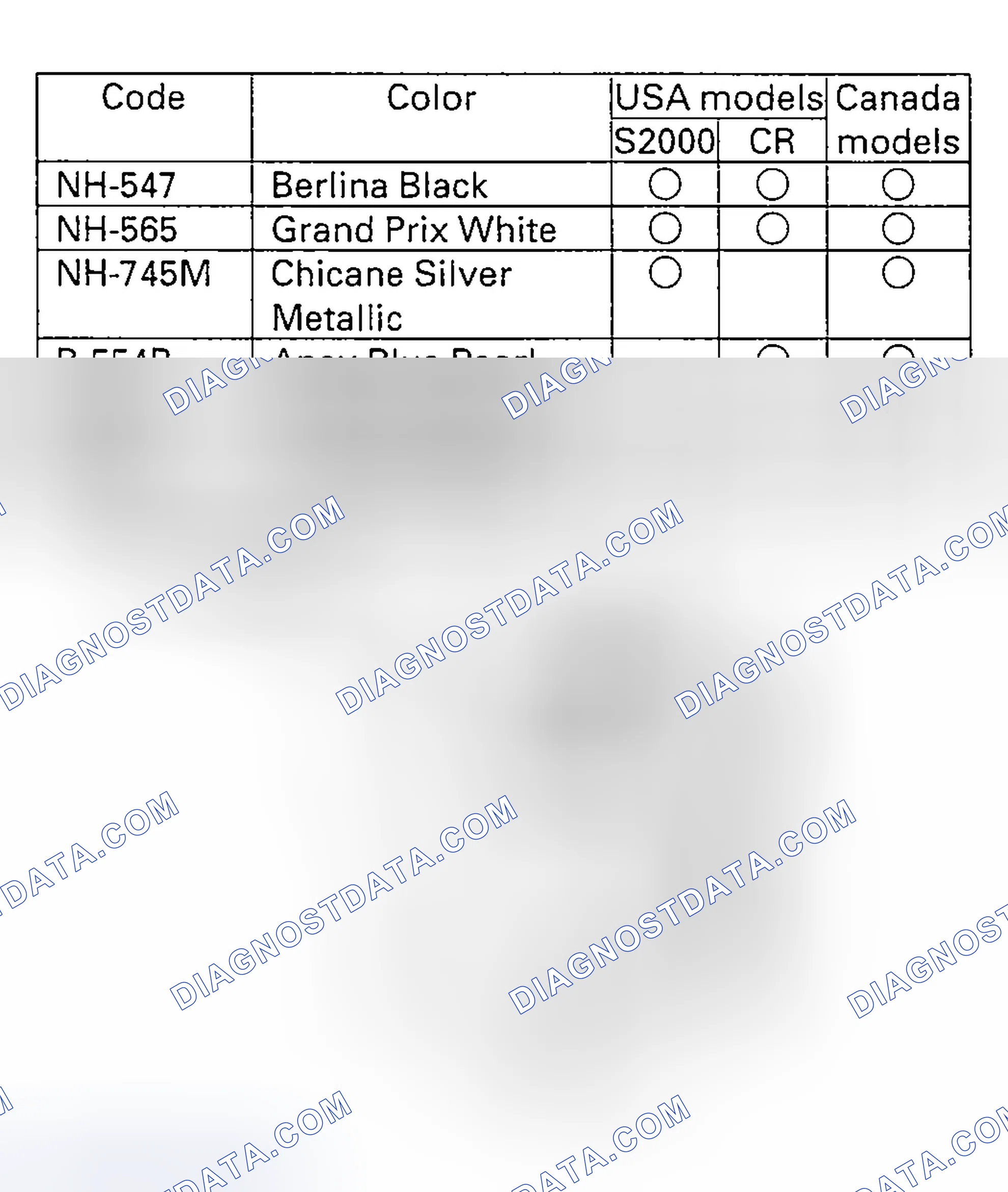 Scheme 36: Paint Code