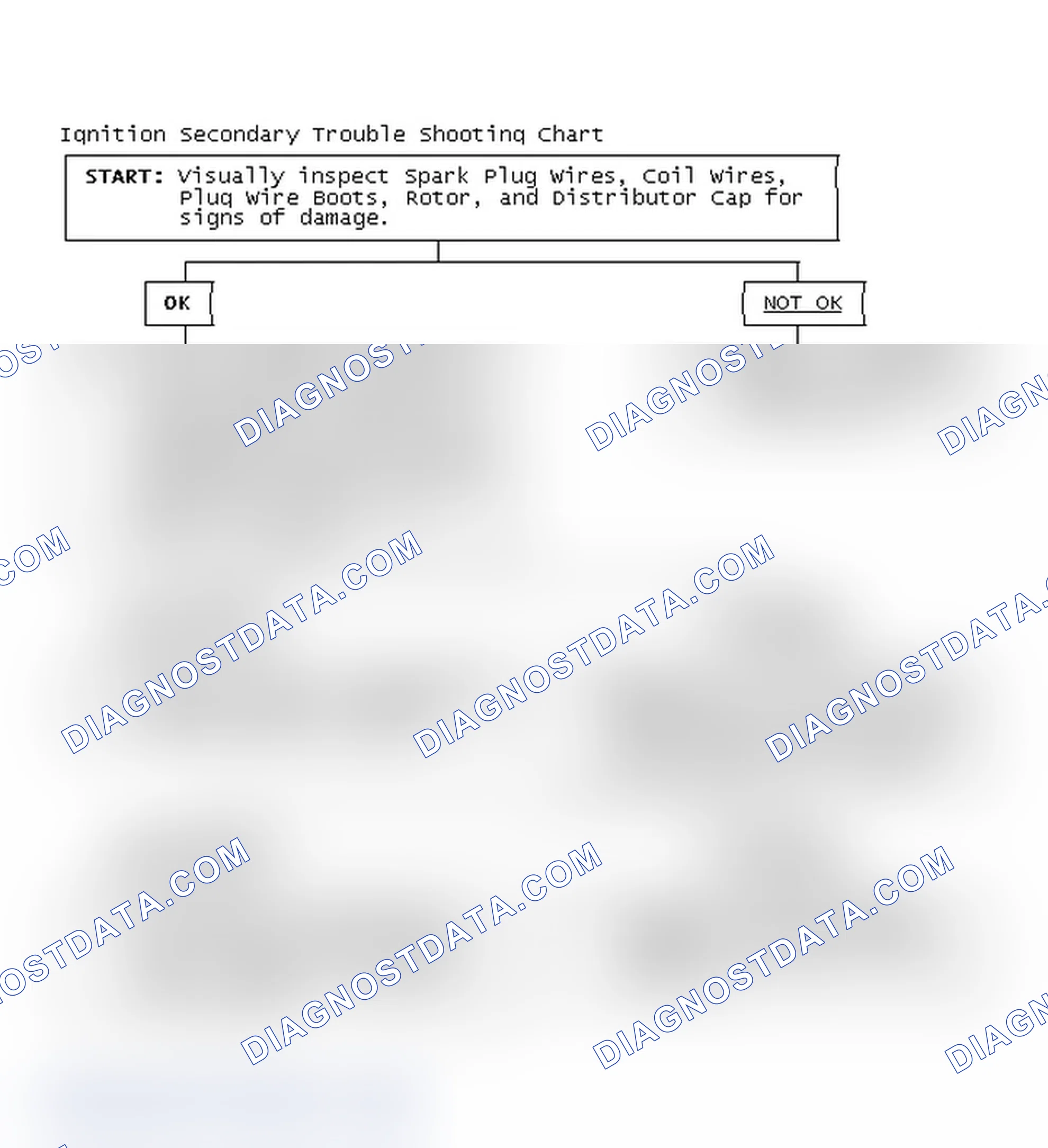 Scheme 1: Ignition Secondary Trouble Shooting Chart