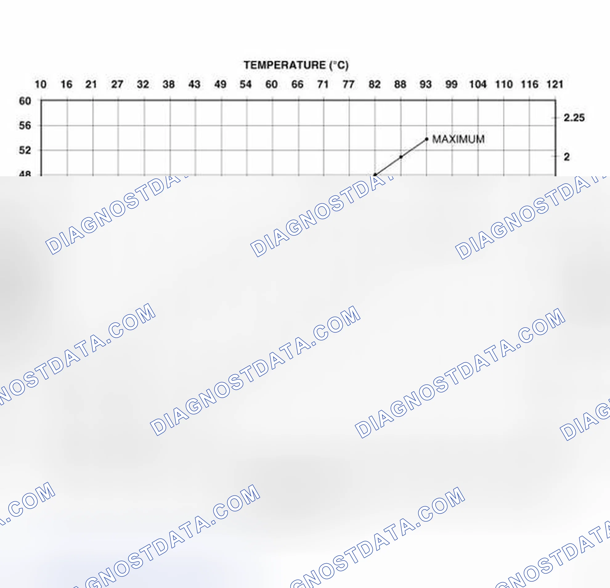 Scheme 553: FLUID LEVEL CHECK USING DRB