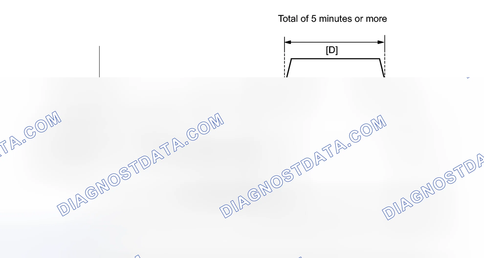 Scheme 228: CONFIRMATION DRIVING PATTERN