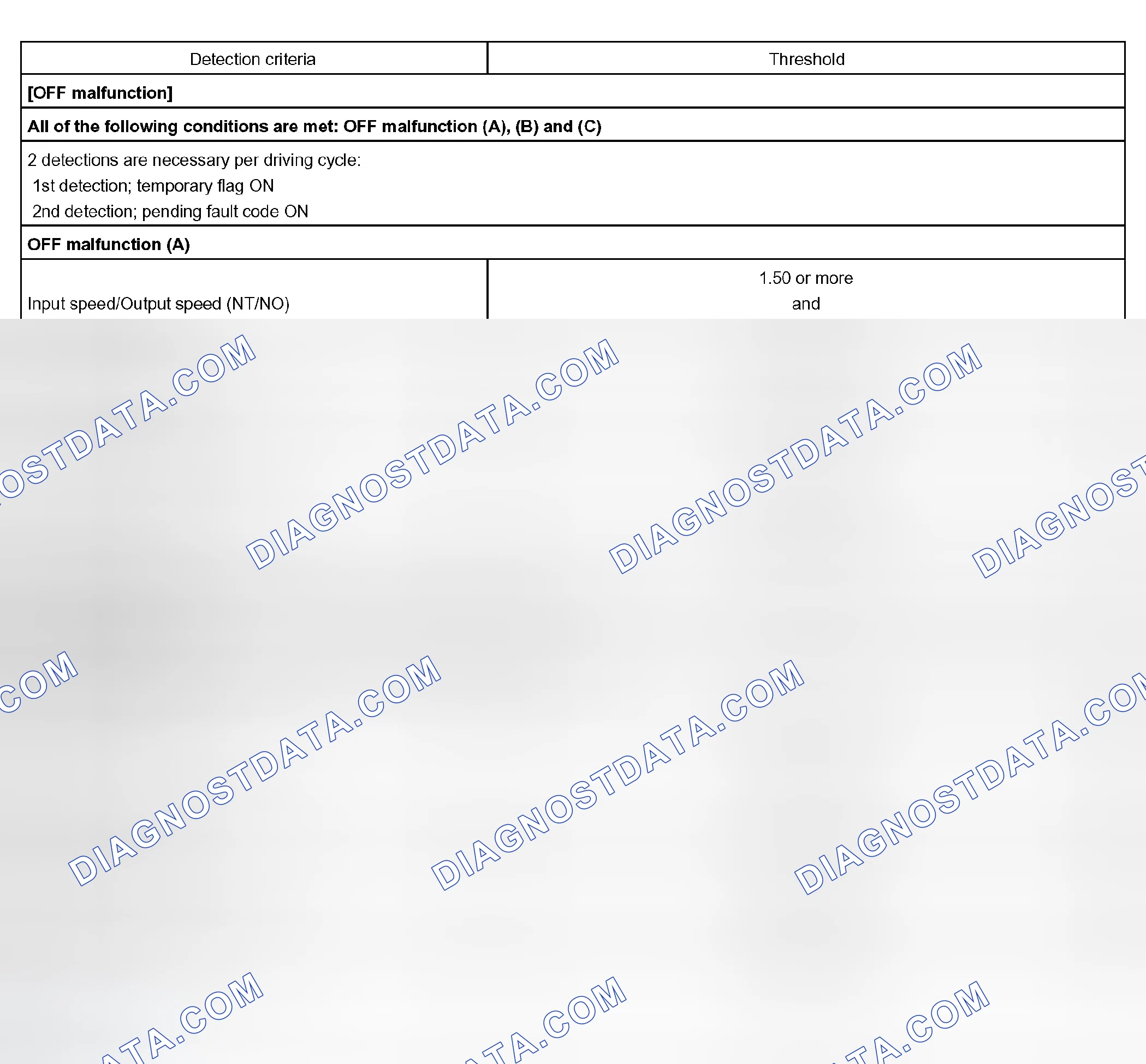 Scheme 339: P0756