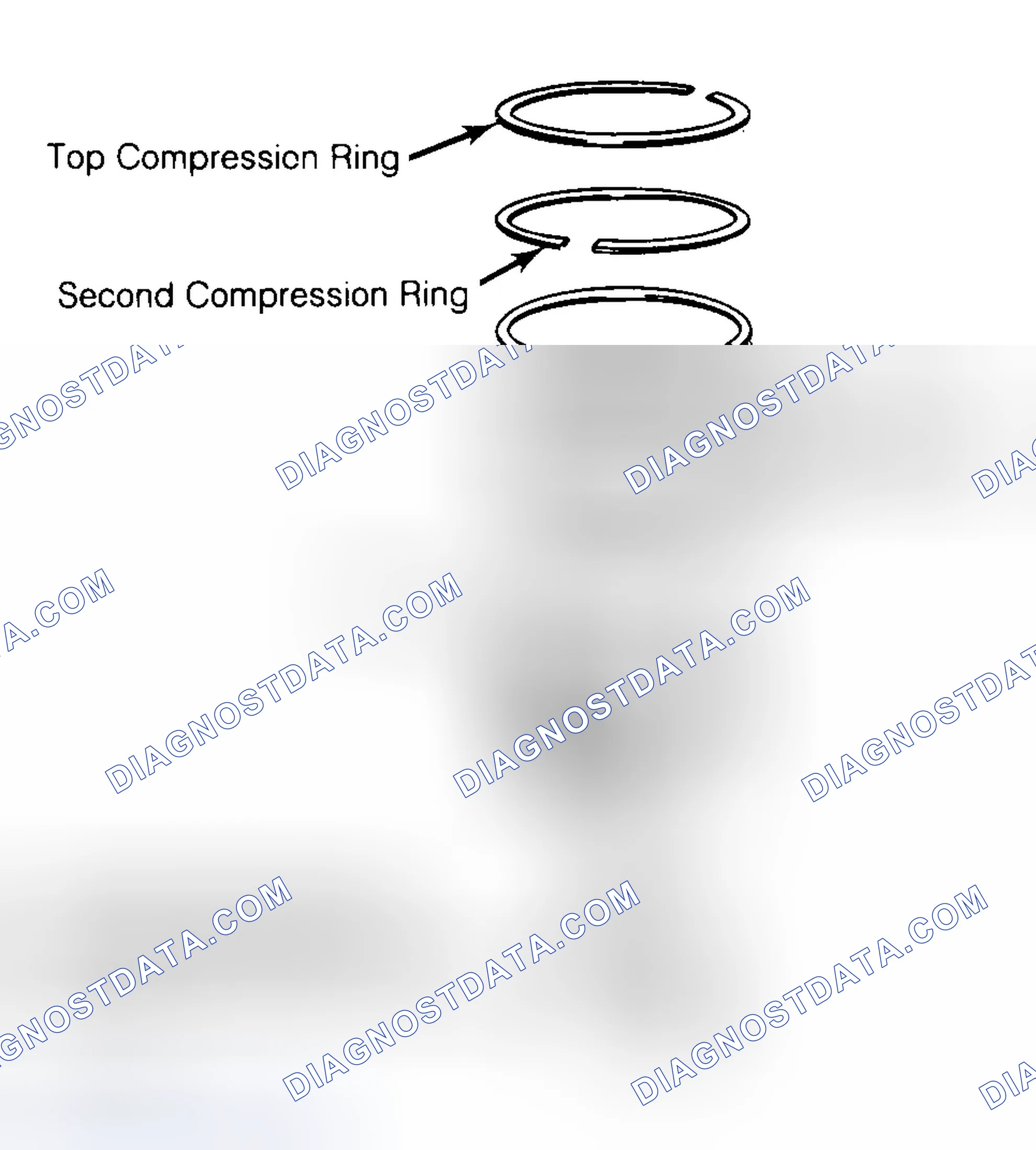 Scheme 8: Positioning Typical Piston Ring End Gap