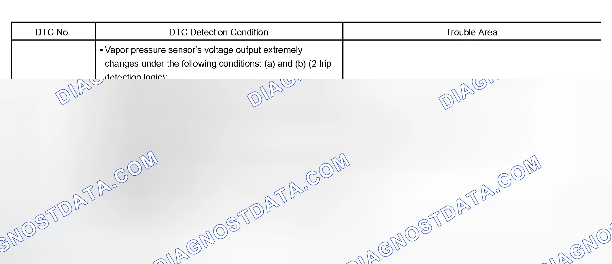 Scheme 266: P0452 and P0453