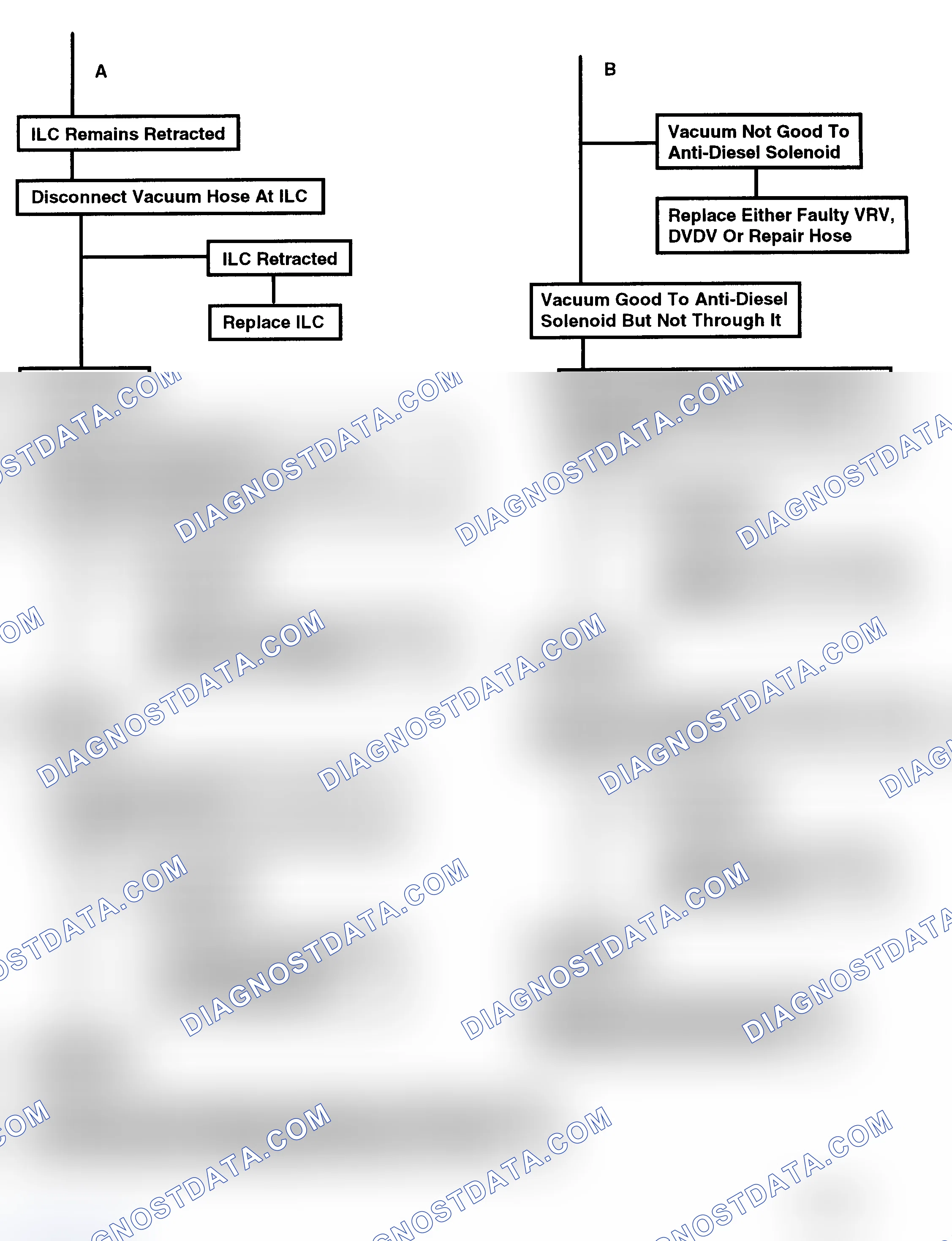 Scheme 471: Chart C2C - ILC Flow Chart (5.0L VIN Y) (2 Of 2)