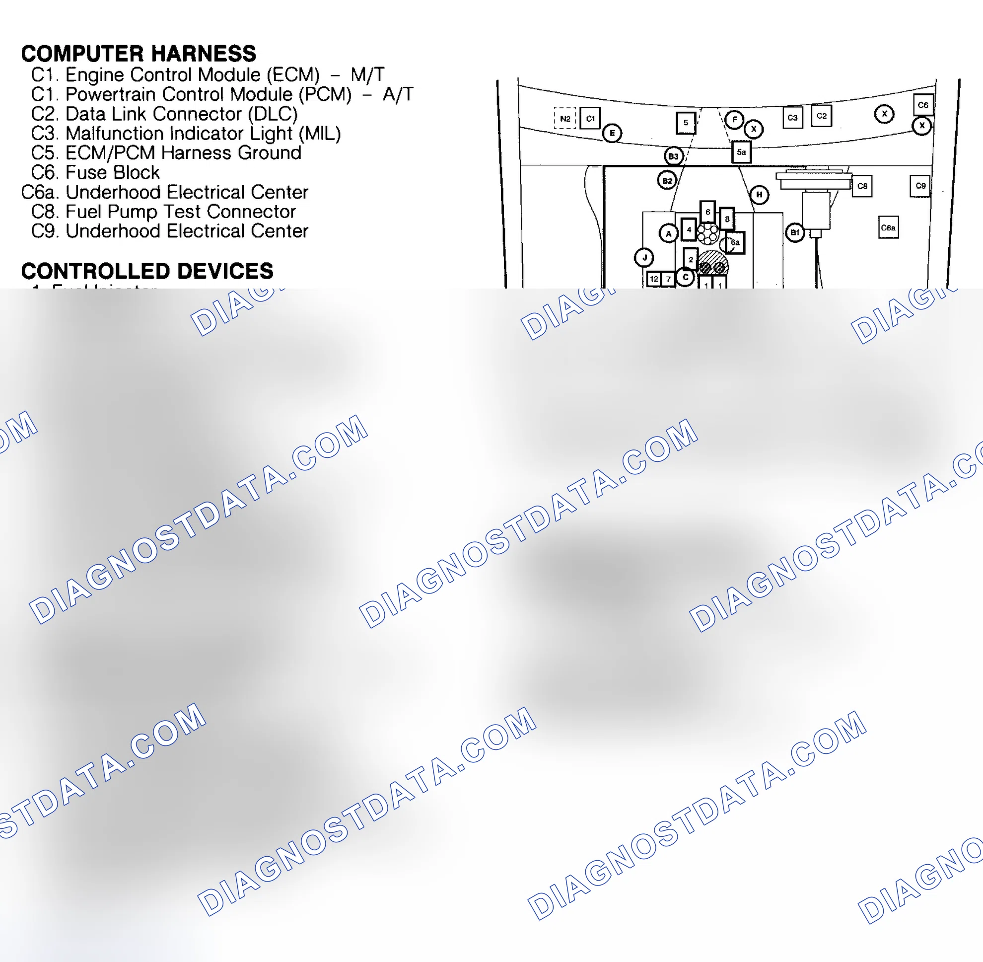 Scheme 14: COMPONENT LOCATIONS