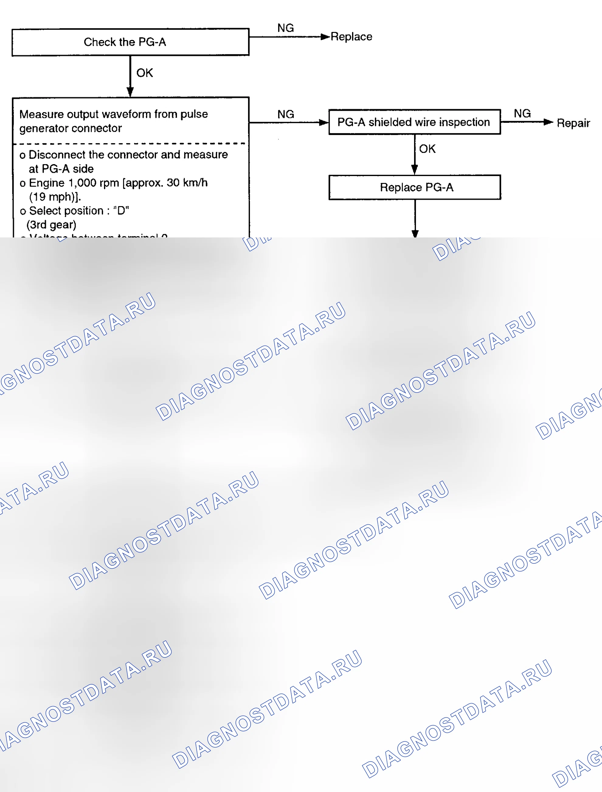 Scheme 52: TROUBLESHOOTING FLOW