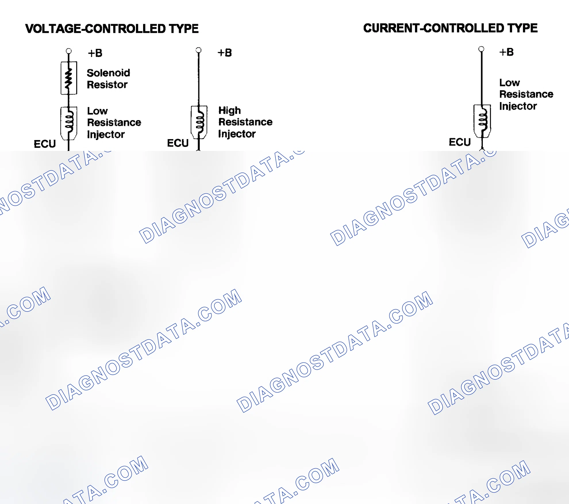 Scheme 4: Injector Driver Types - Current and Voltage