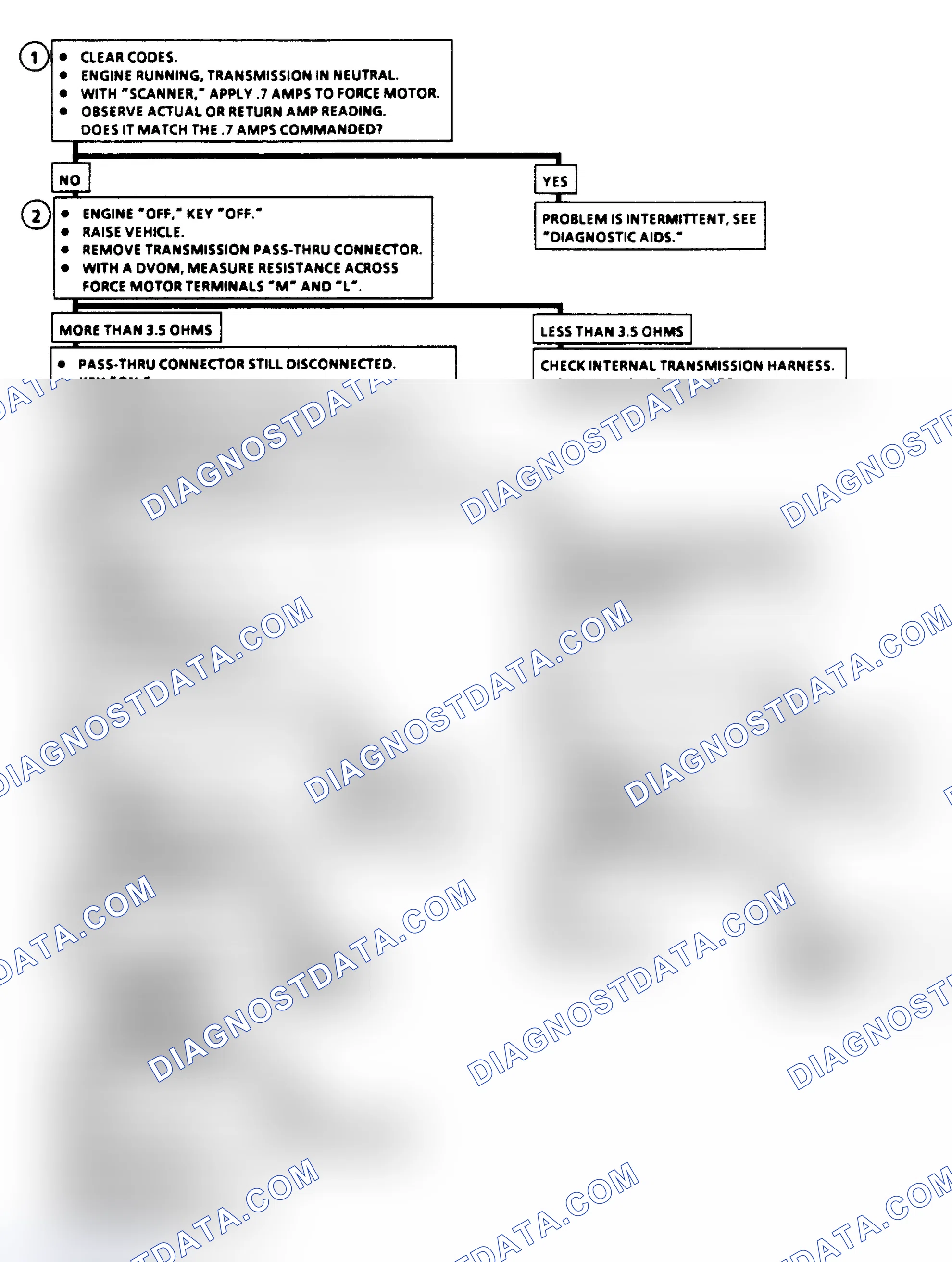 Scheme 149: Code 73 Flow Chart - Force Motor Current (Current Error)