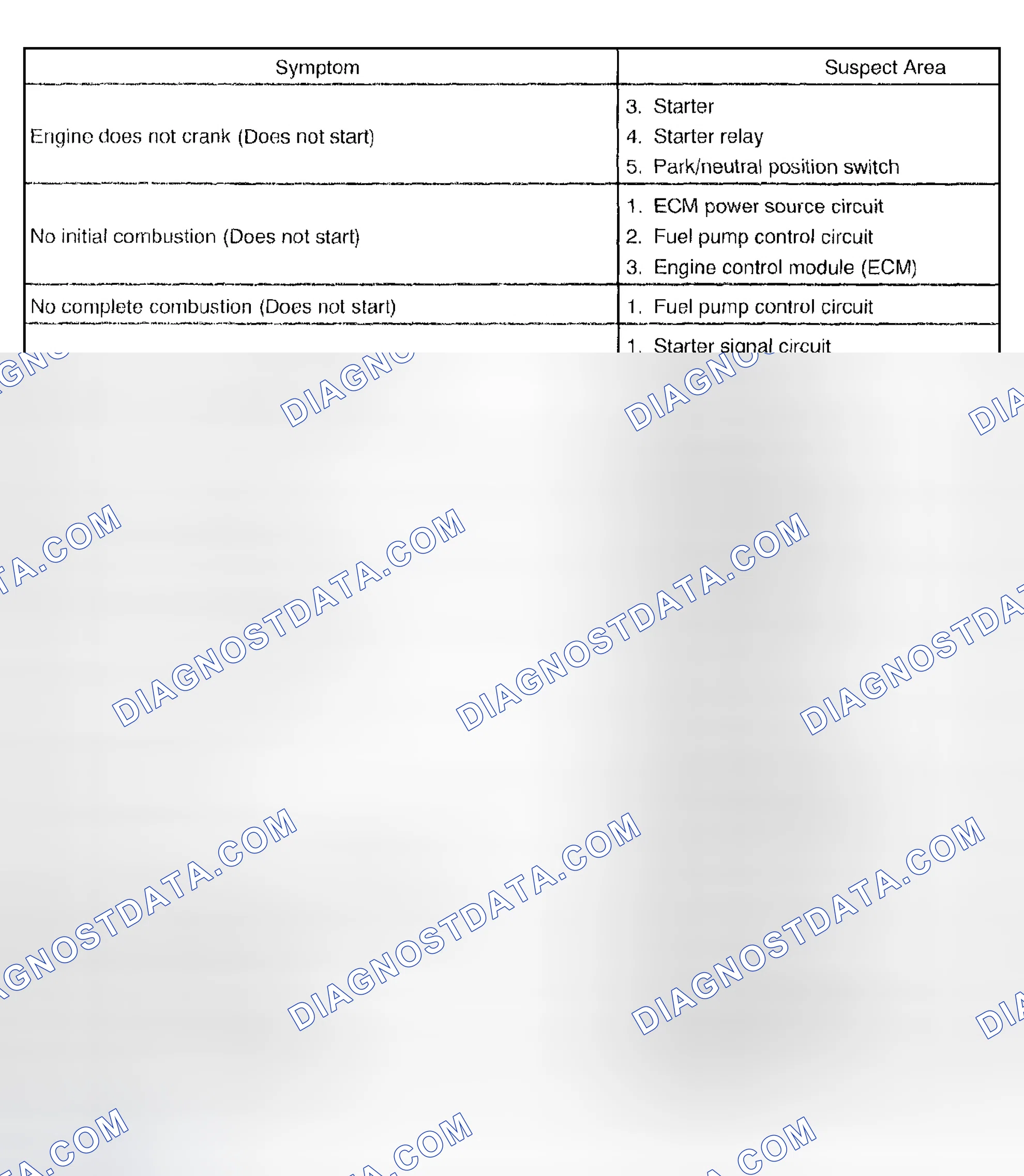 Scheme 270: PROBLEM SYMPTOMS