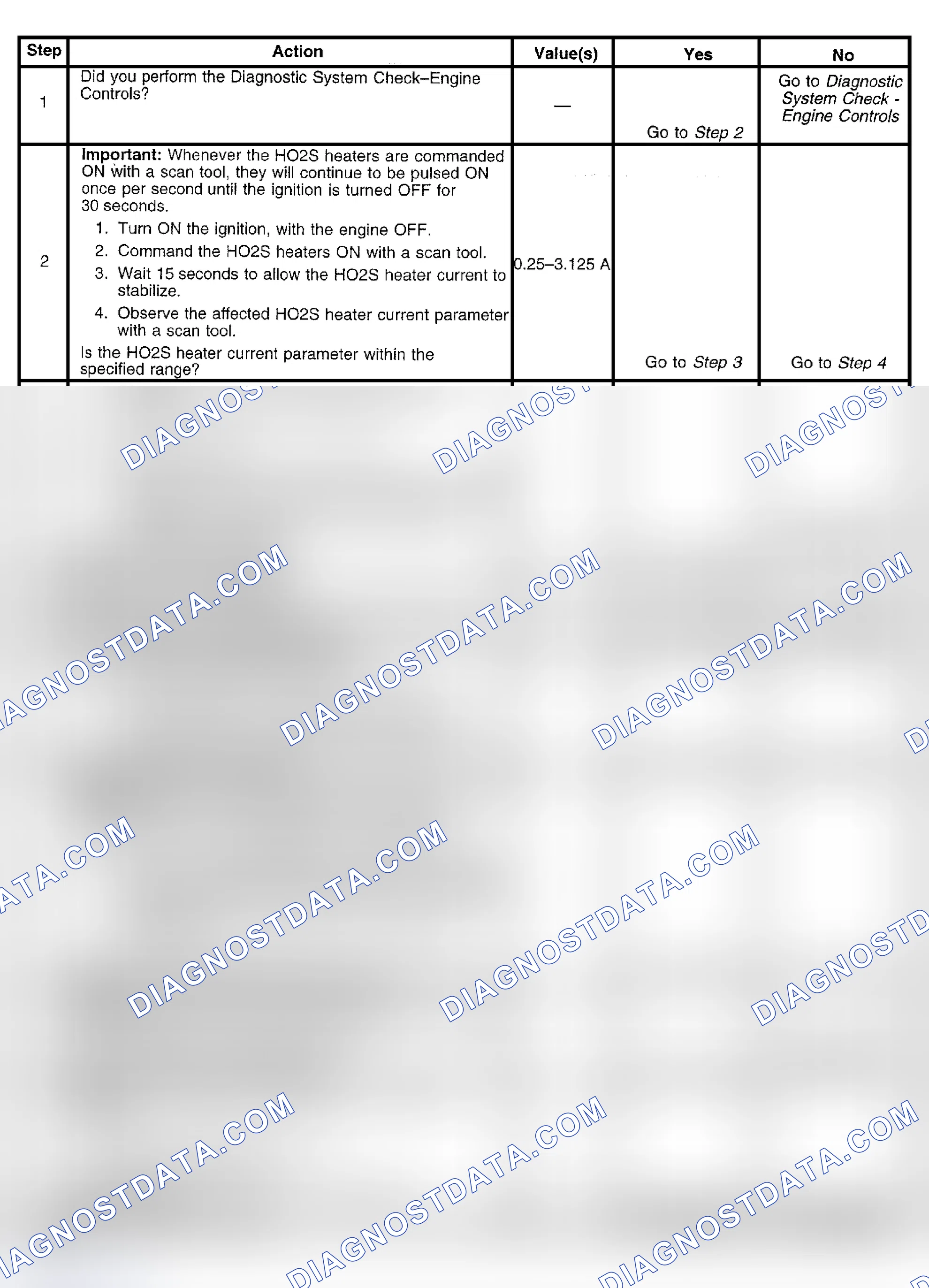 Scheme 535: Diagnostic Procedure