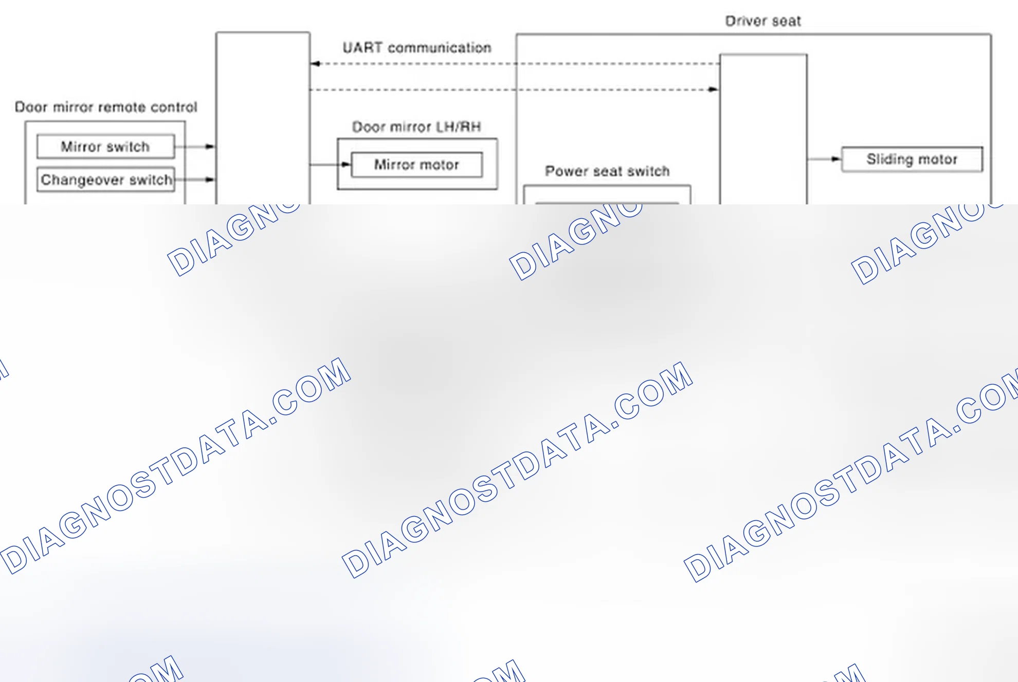 Scheme 177: MANUAL FUNCTION : System Diagram