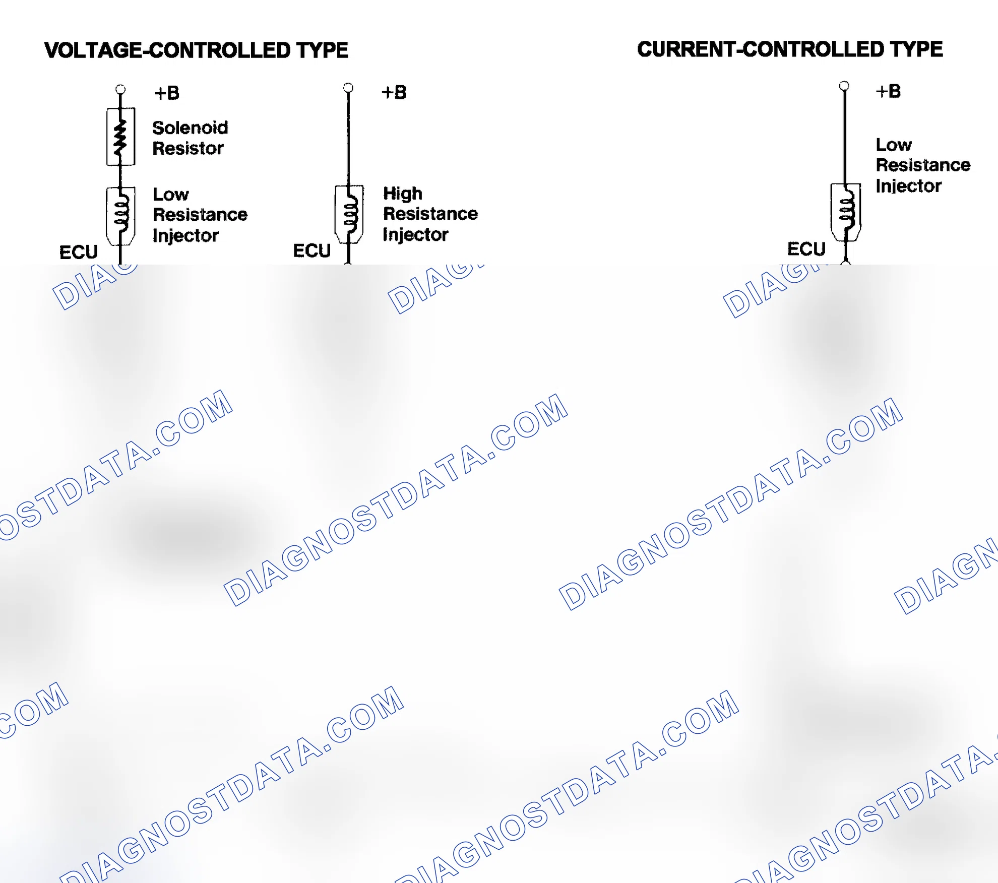 Scheme 4: Injector Driver Types - Current and Voltage