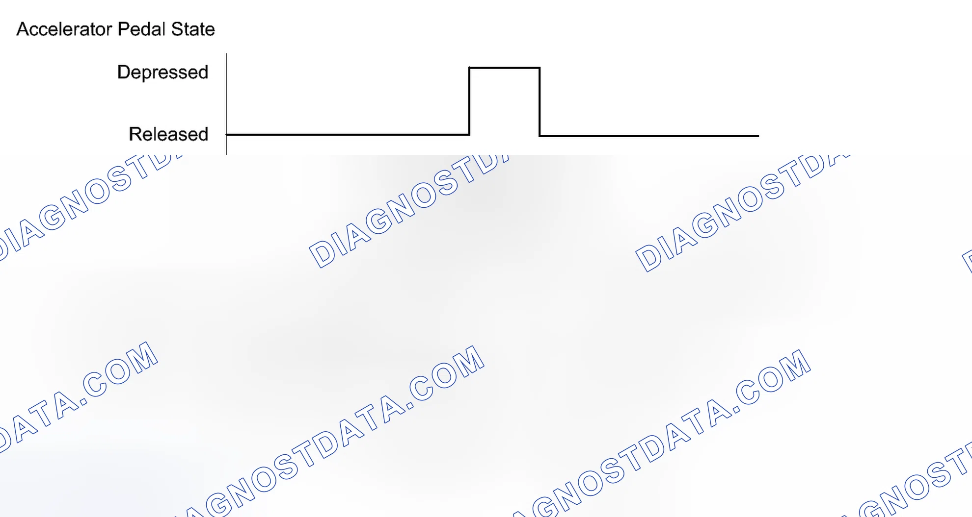 Scheme 196: CONFIRMATION DRIVING PATTERN