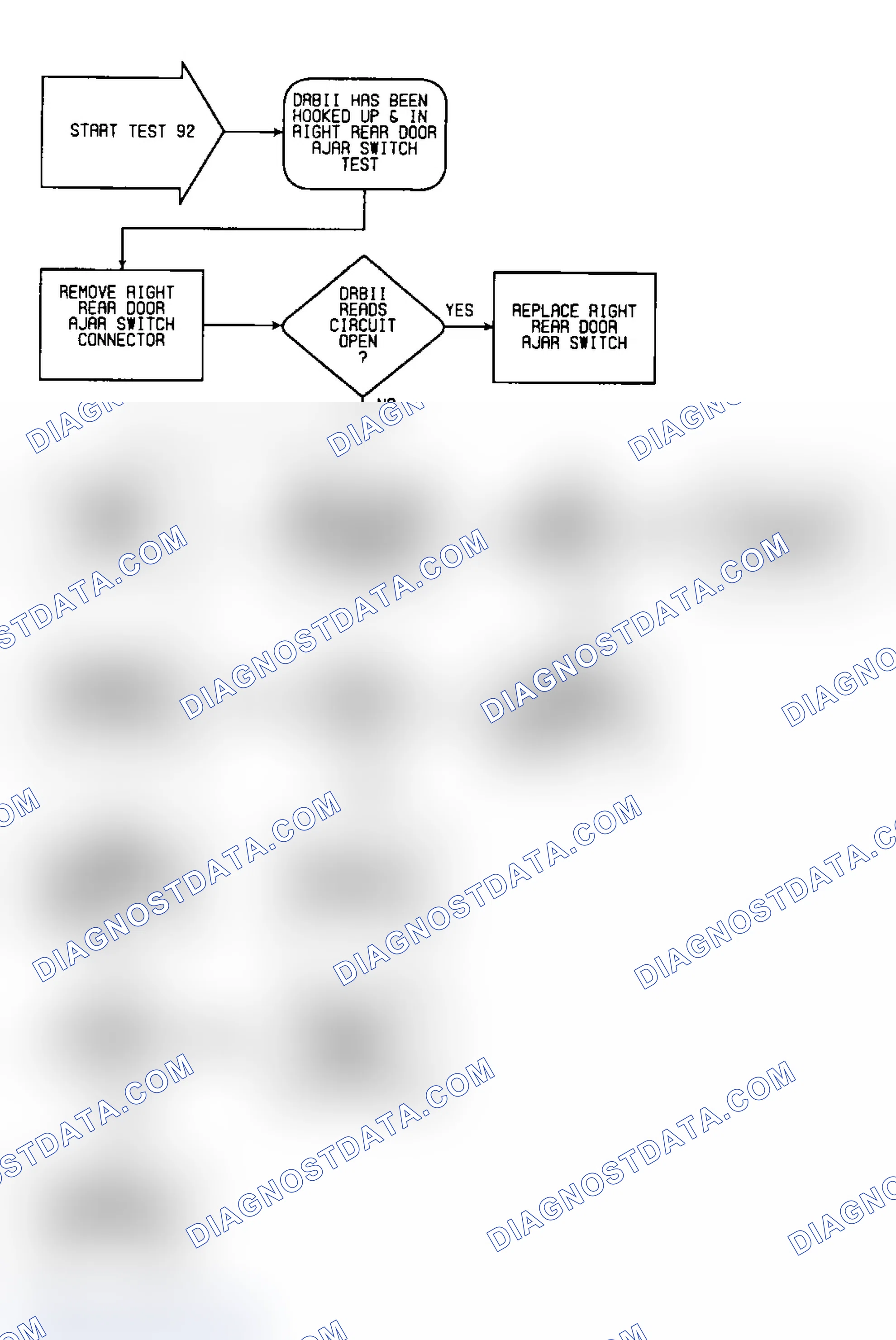 Scheme 644: Test 92: Flow Chart