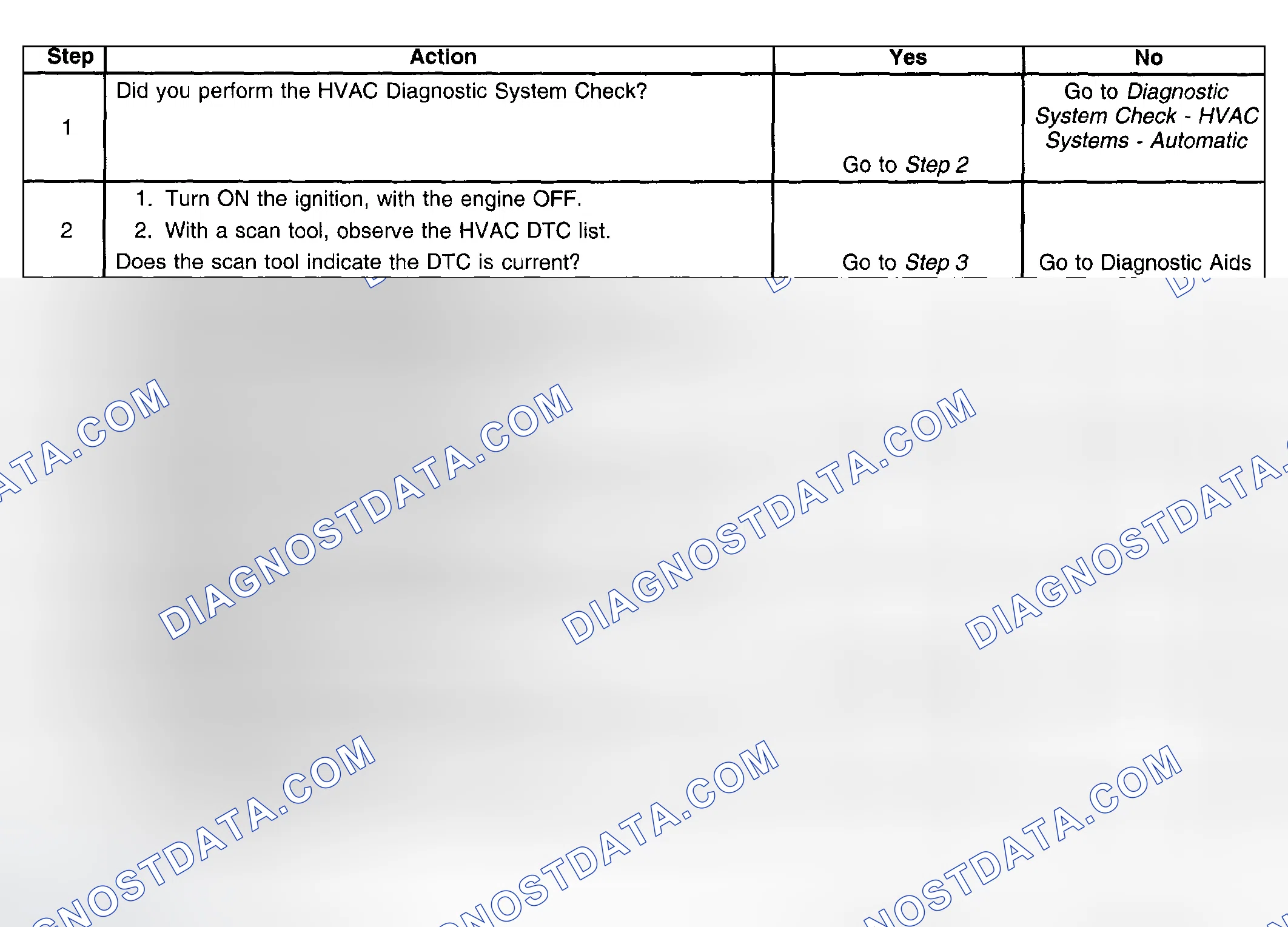 Scheme 85: Test Procedure