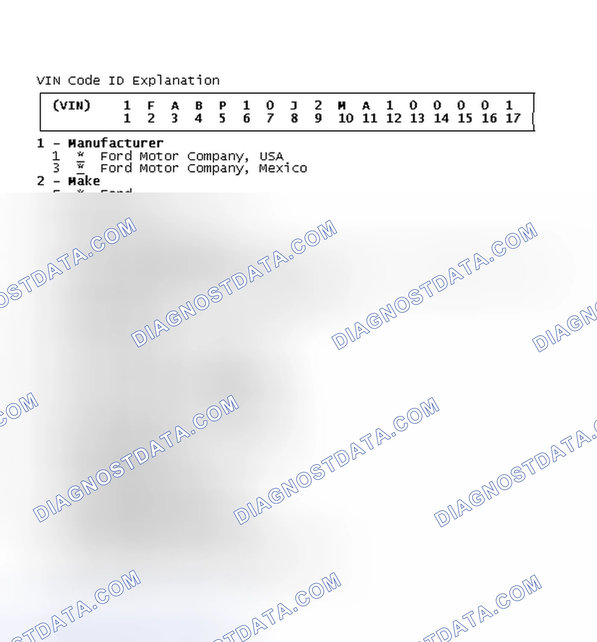 Scheme 4: VIN Code ID Explanation