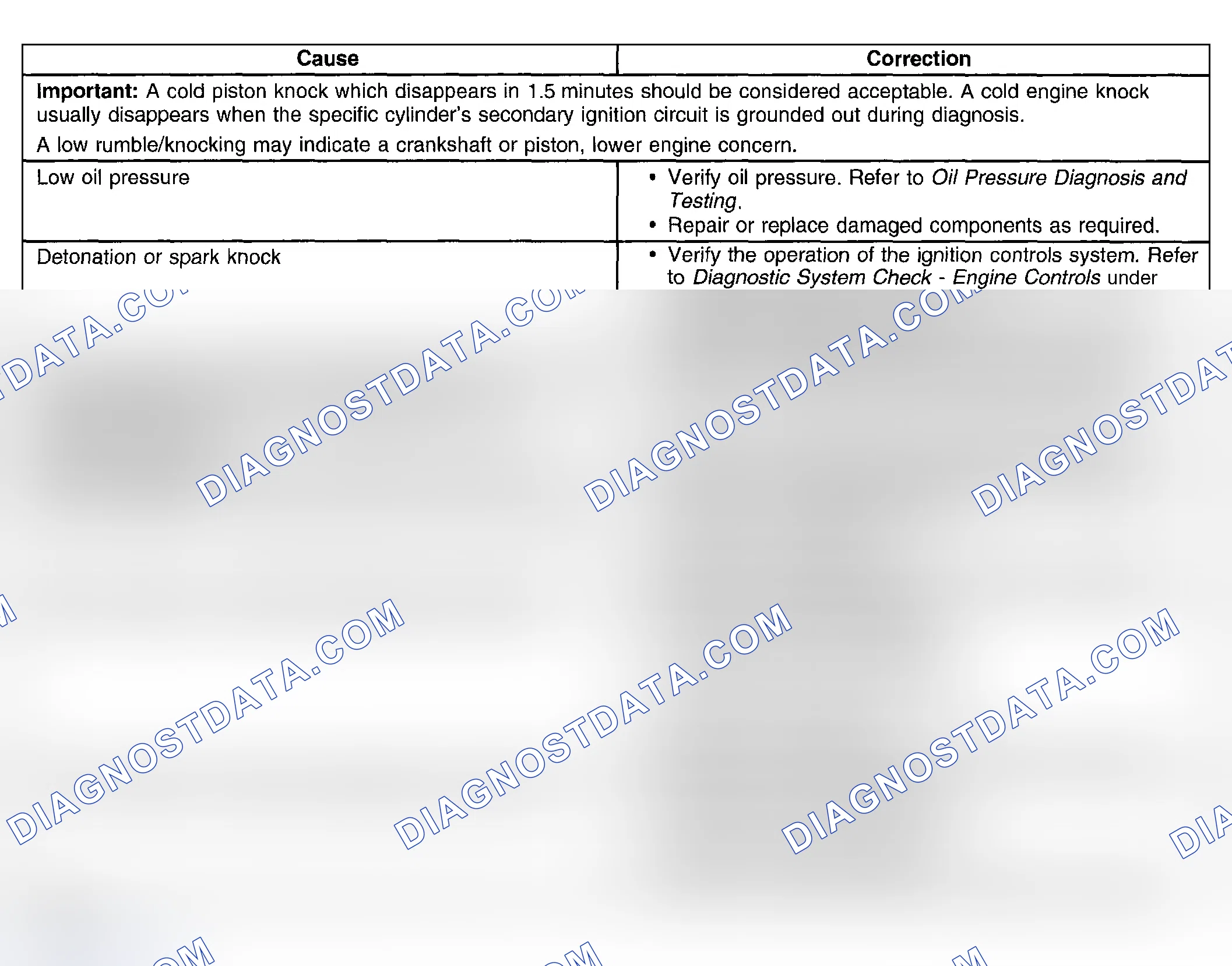 Scheme 24: Lower Engine Noise, Regardless of Engine Speed