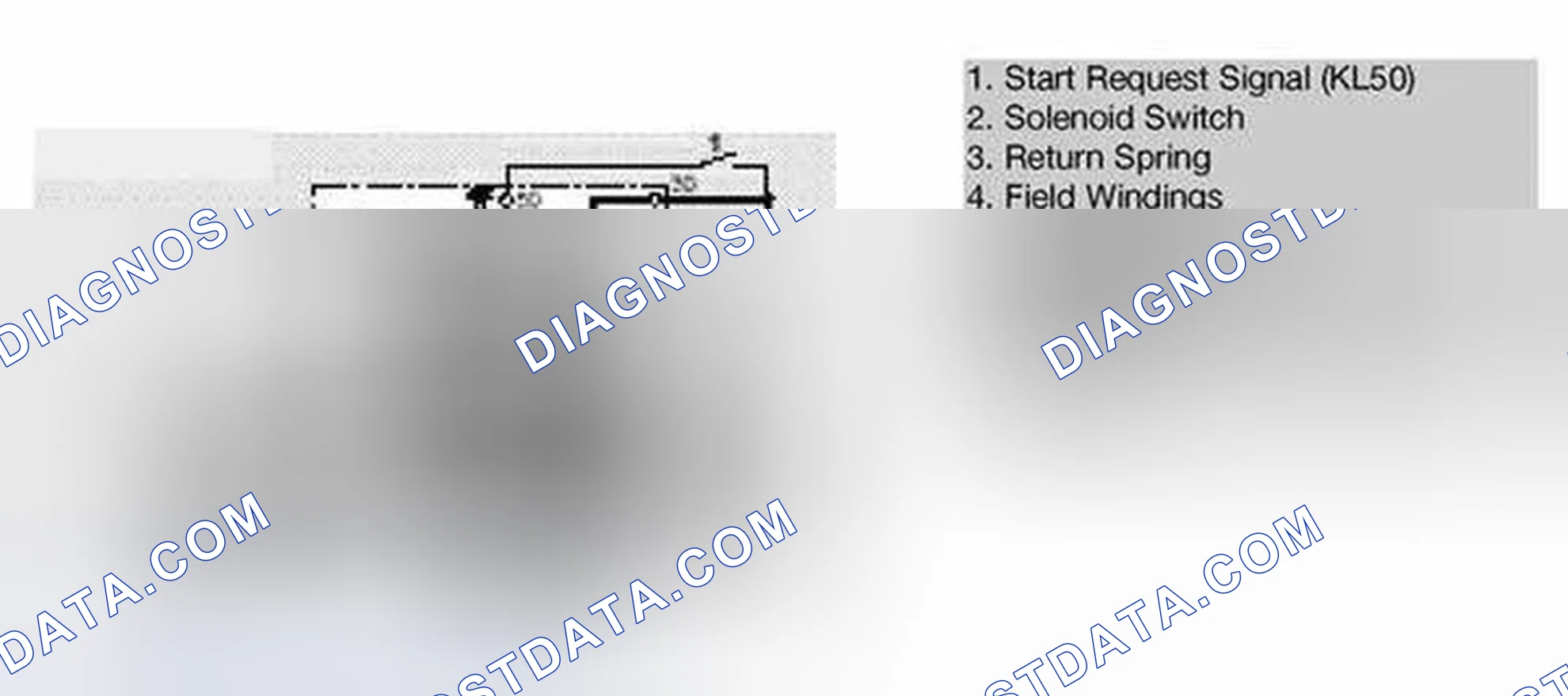 Scheme 18: Phases of Starter Operation
