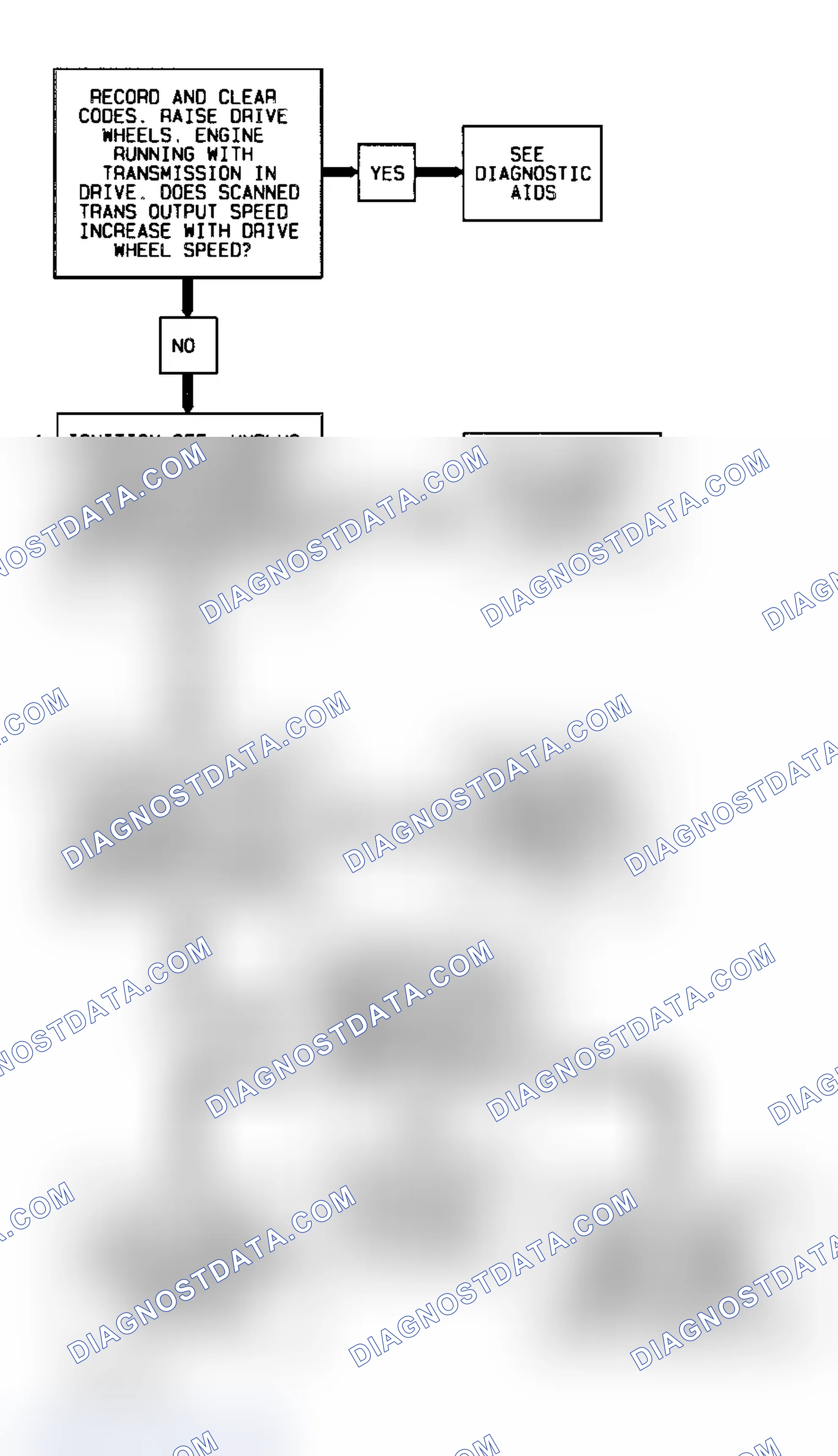 Scheme 172: Code P0502/503, Flow Chart (4.3L S & T Series) Courtesy of General Motors Corp.