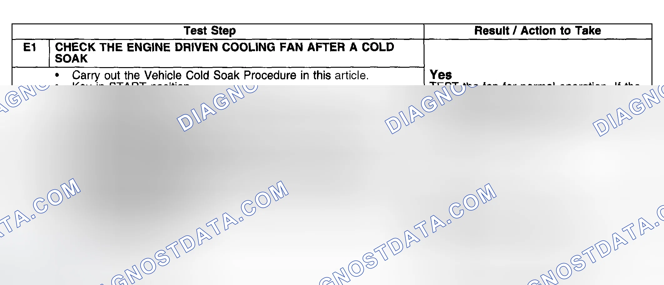Scheme 24: PINPOINT TEST E: ENGINE DRIVEN COOLING FAN MOAN