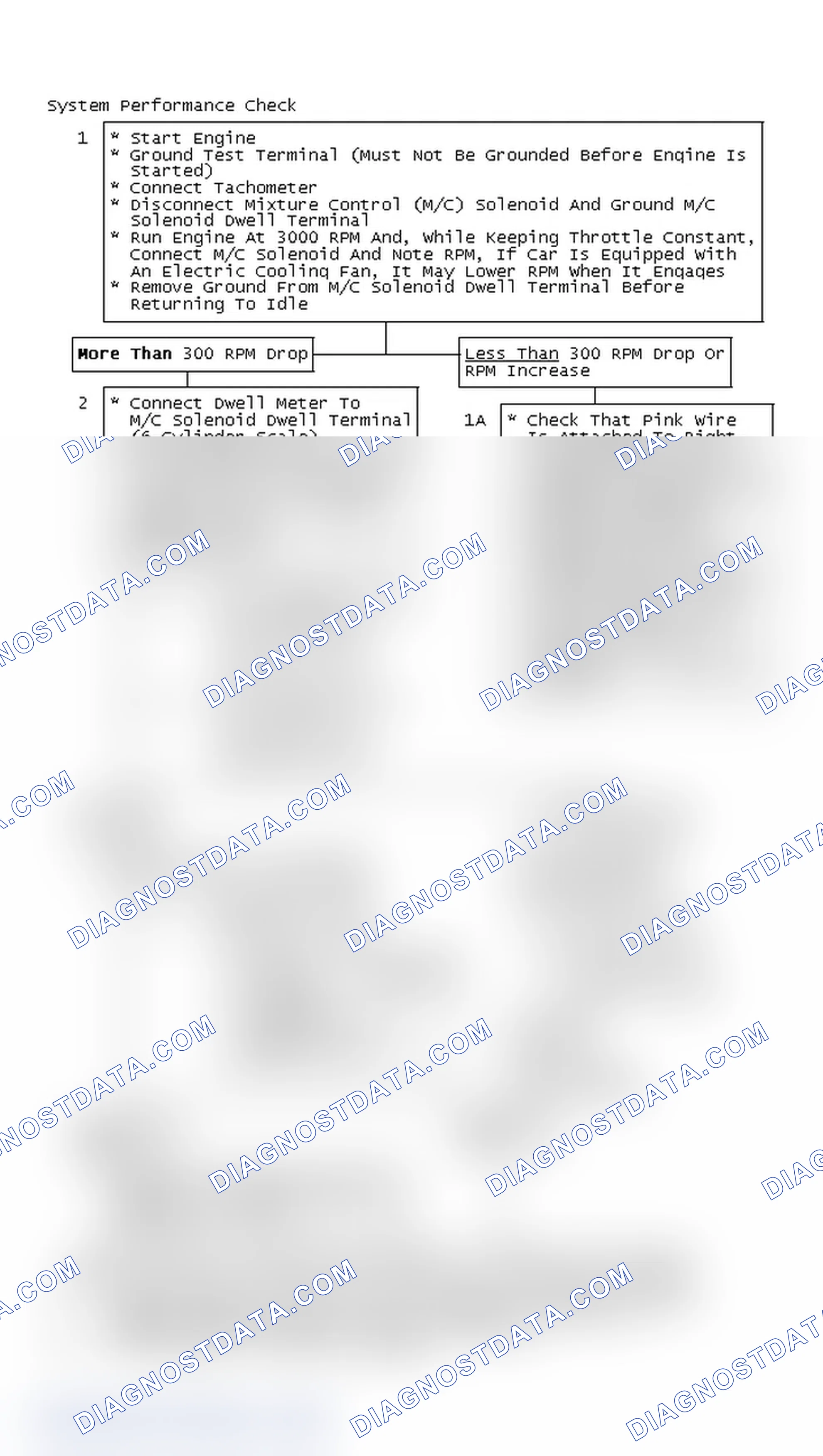 Scheme 135: Flow Chart, System Performance Check