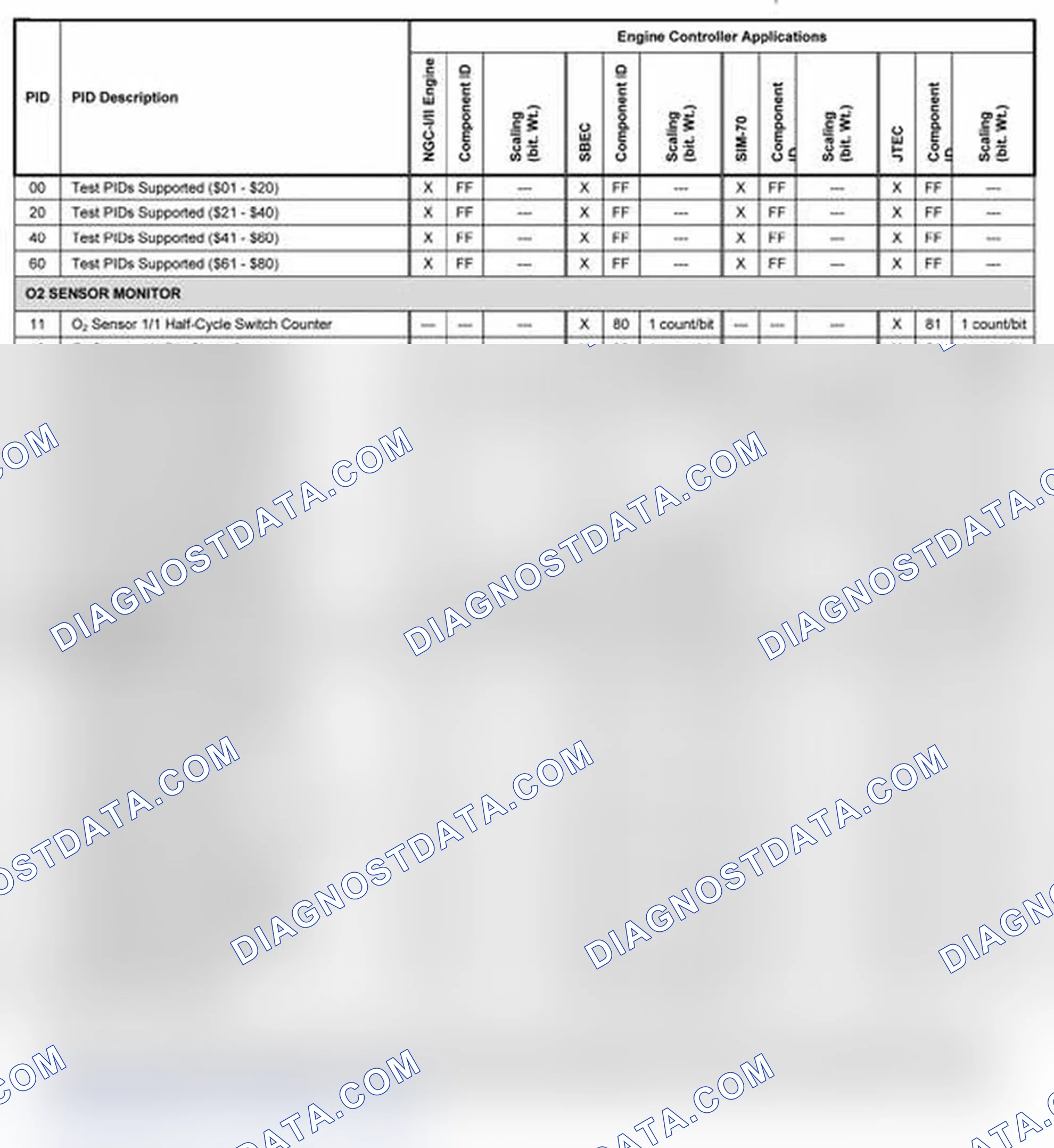 Scheme 11: 2003-2004