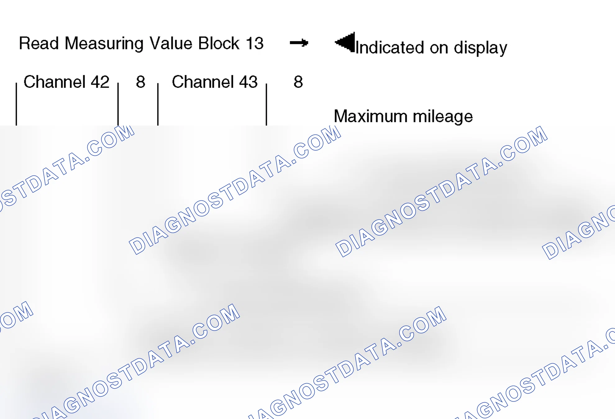 Scheme 198: Measuring Value Block 13 - Instrument Cluster With Maintenance Interval Extension
