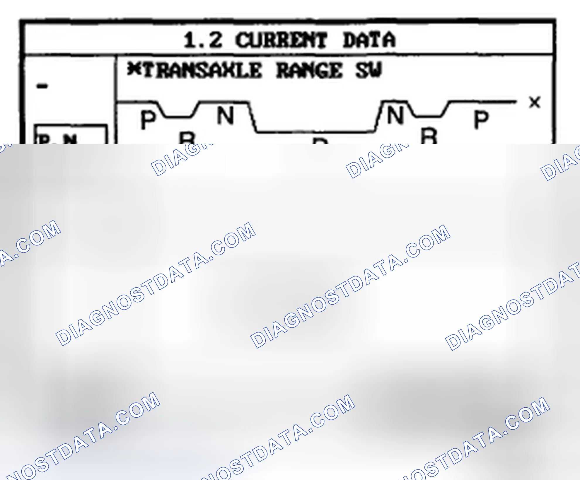 Scheme 1: MONITOR SCANTOOL DATA