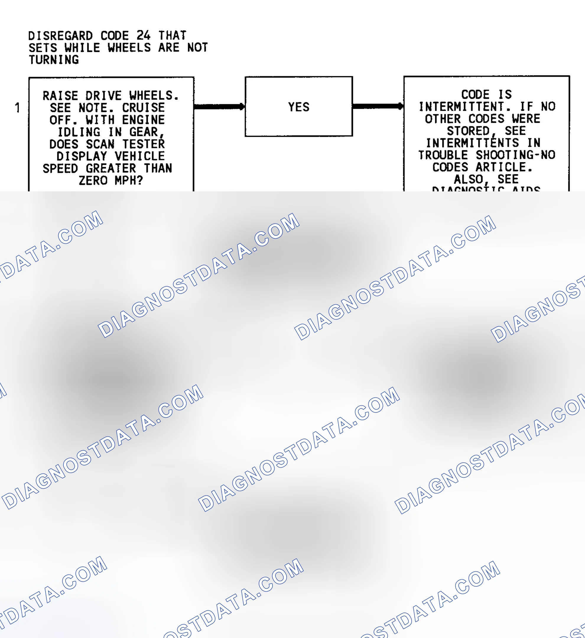 Scheme 100: Code 24 Flow Chart (3.1L) Vehicle Speed Sensor