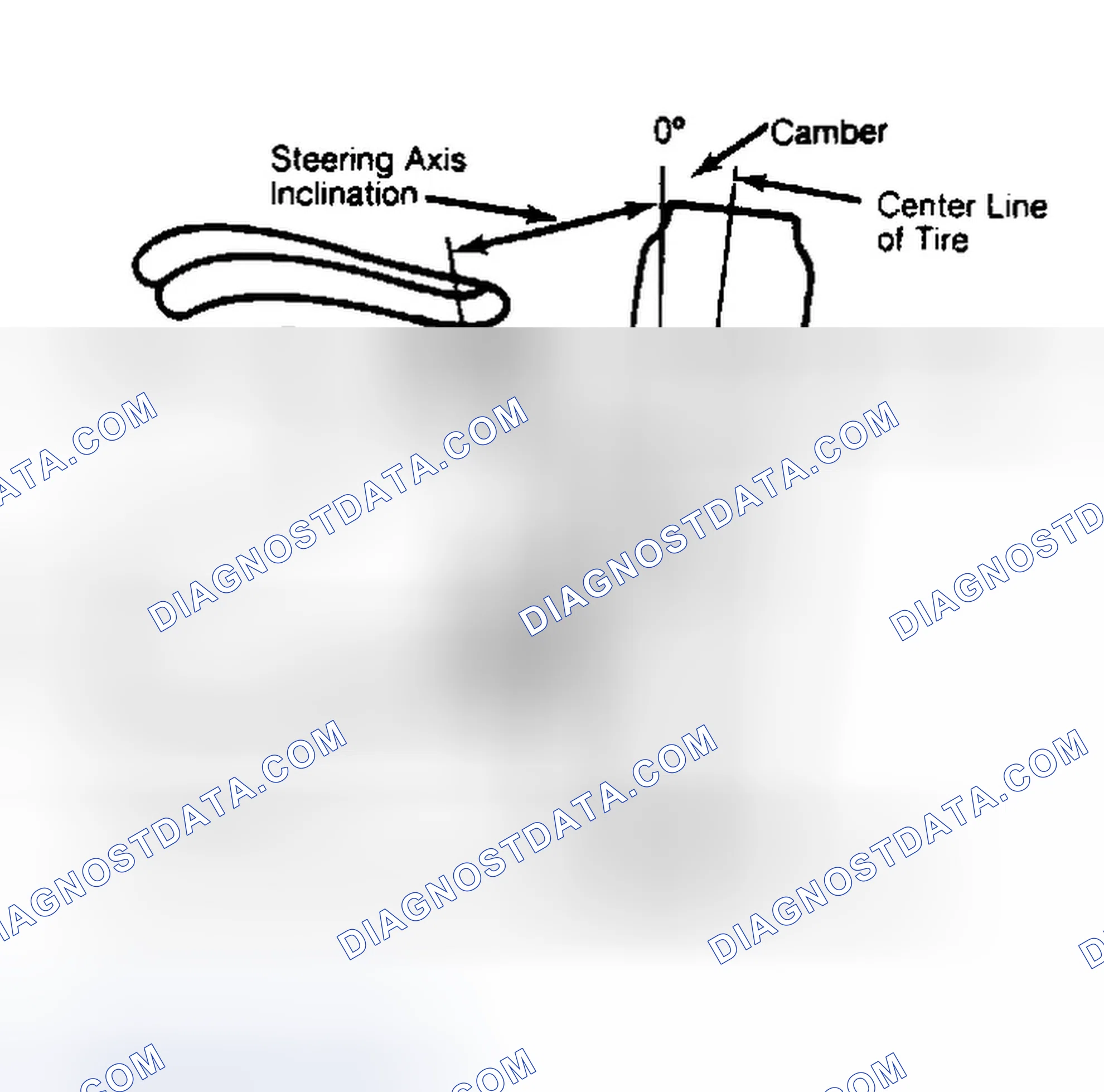 Scheme 6: Checking Steering Axis Inclination