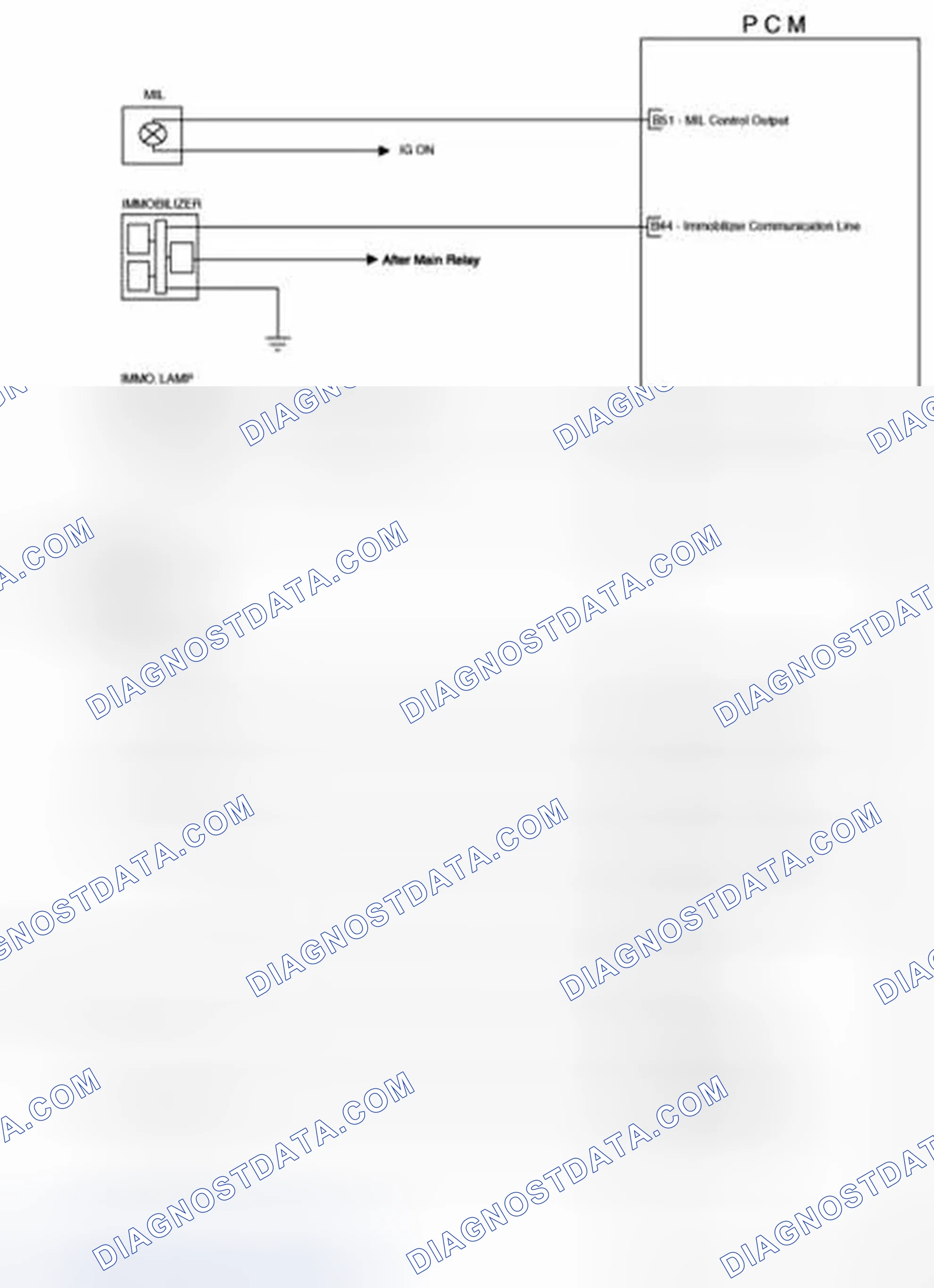 Scheme 28