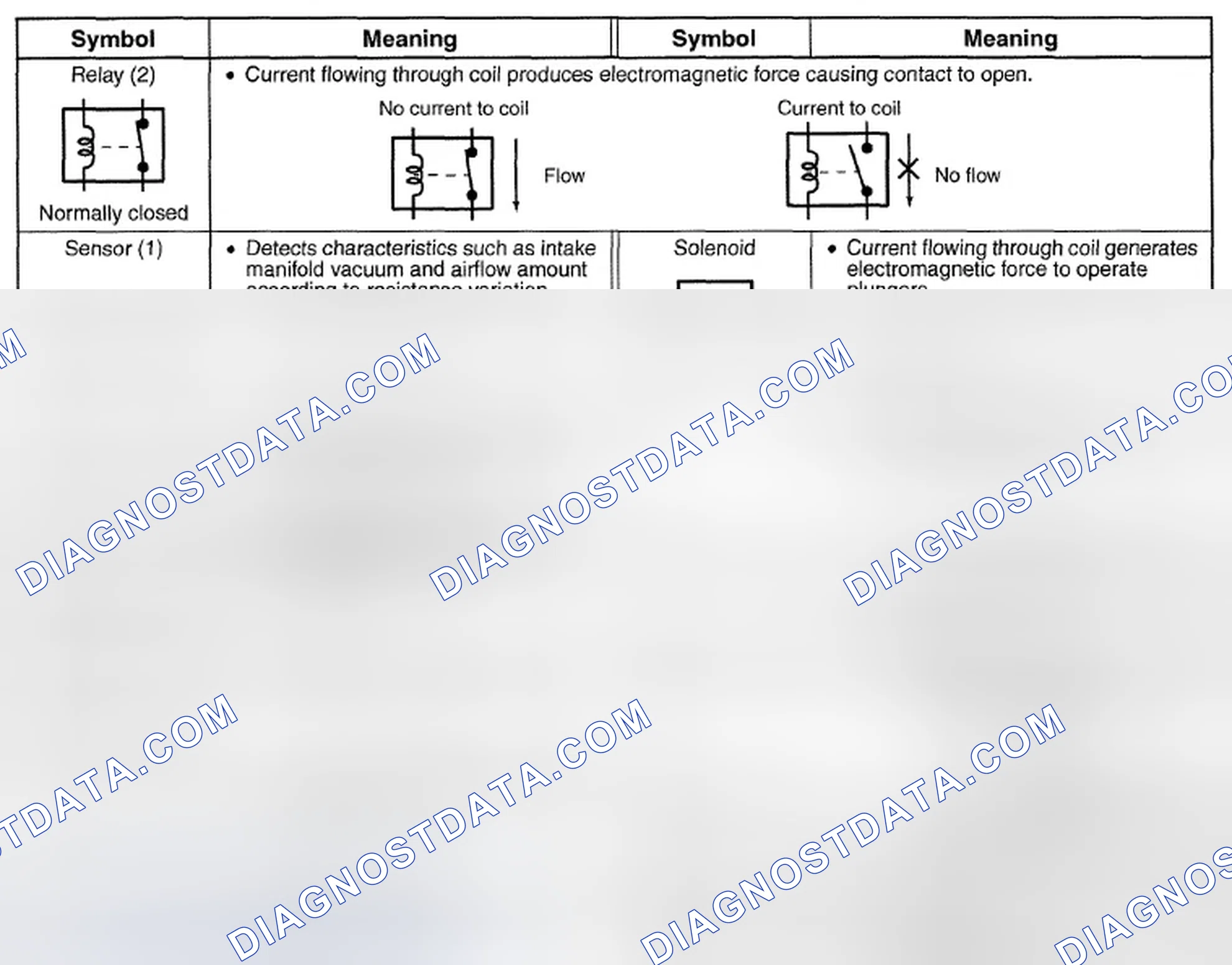 Scheme 410: Symbols Chart (3 Of 4)