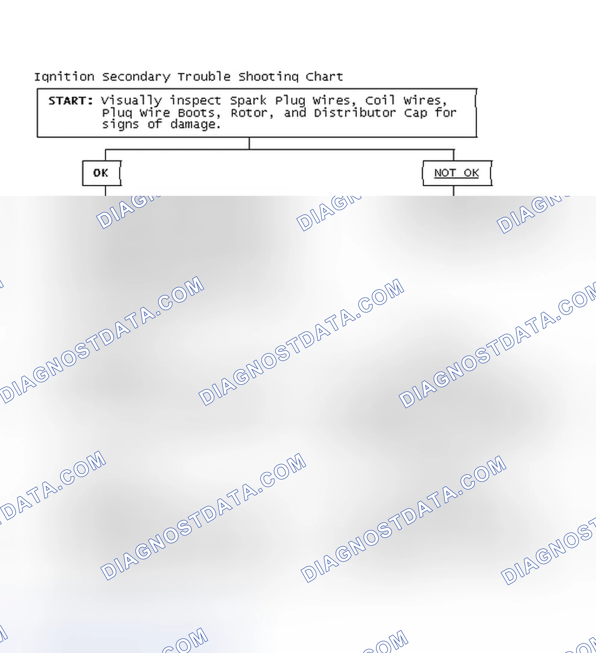 Scheme 3: Ignition Secondary Trouble Shooting Chart