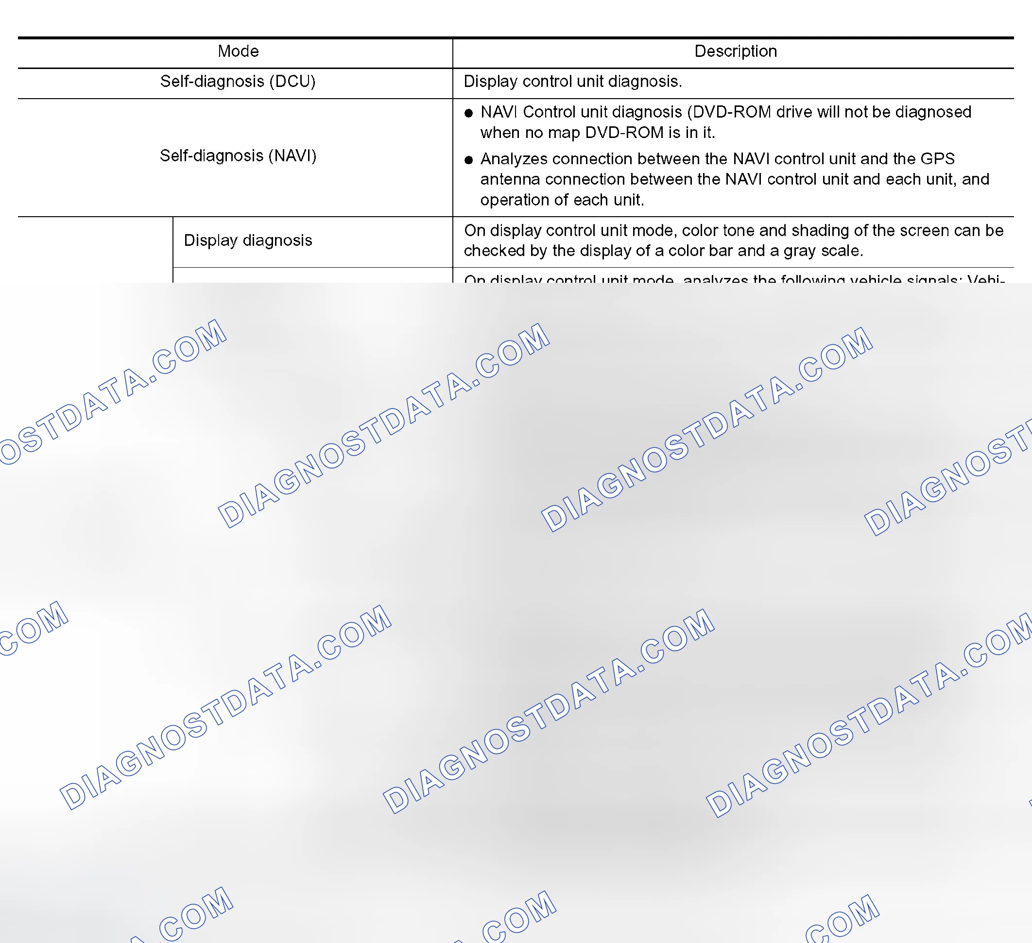 Scheme 10: DIAGNOSIS ITEM