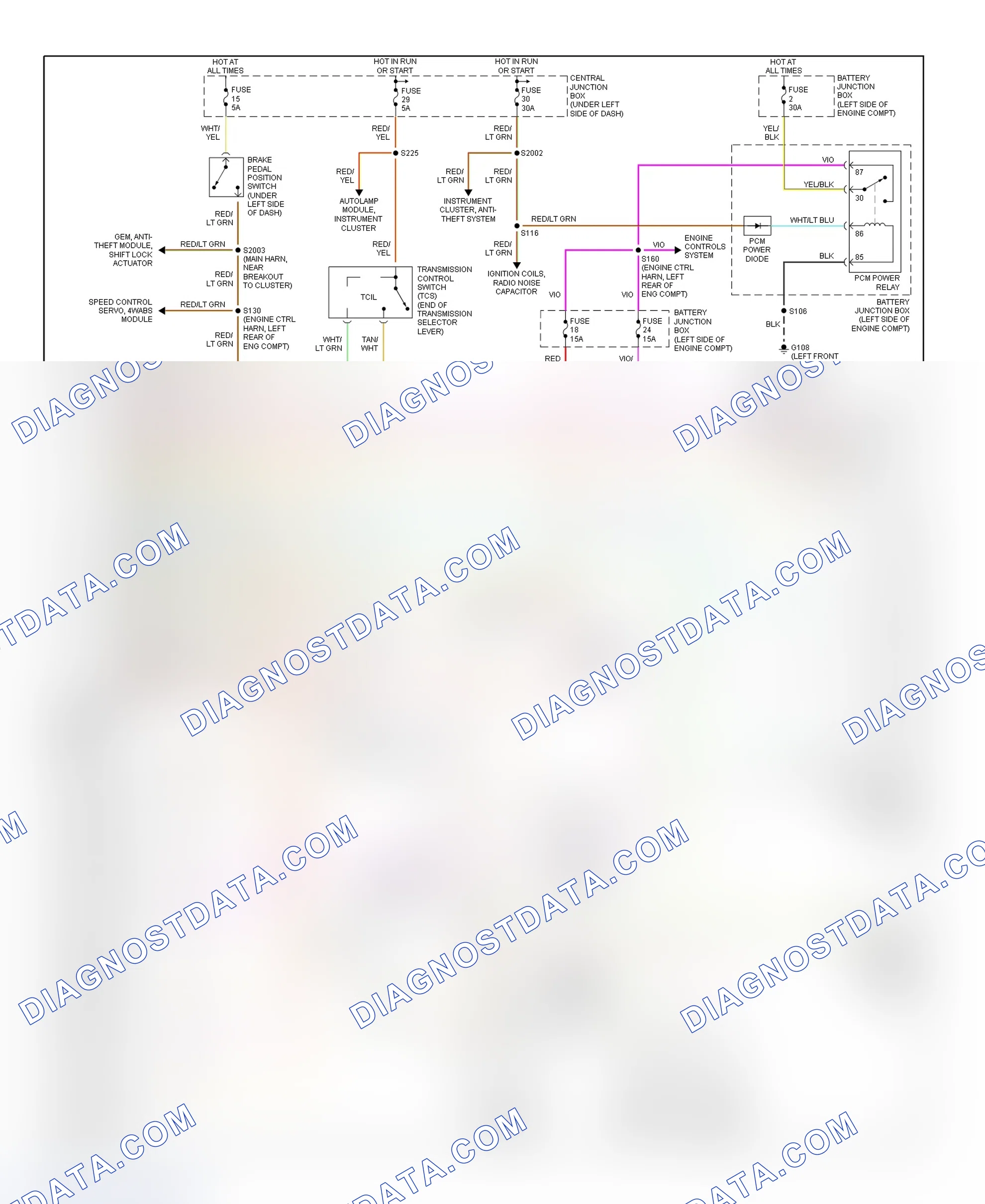 Scheme 140: 1999 Expedition & Navigator 5.4L Transmission Wiring Diagram