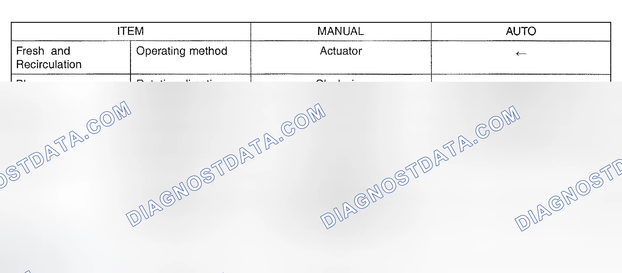 Scheme 2: BLOWER AND EVAPORATOR UNIT