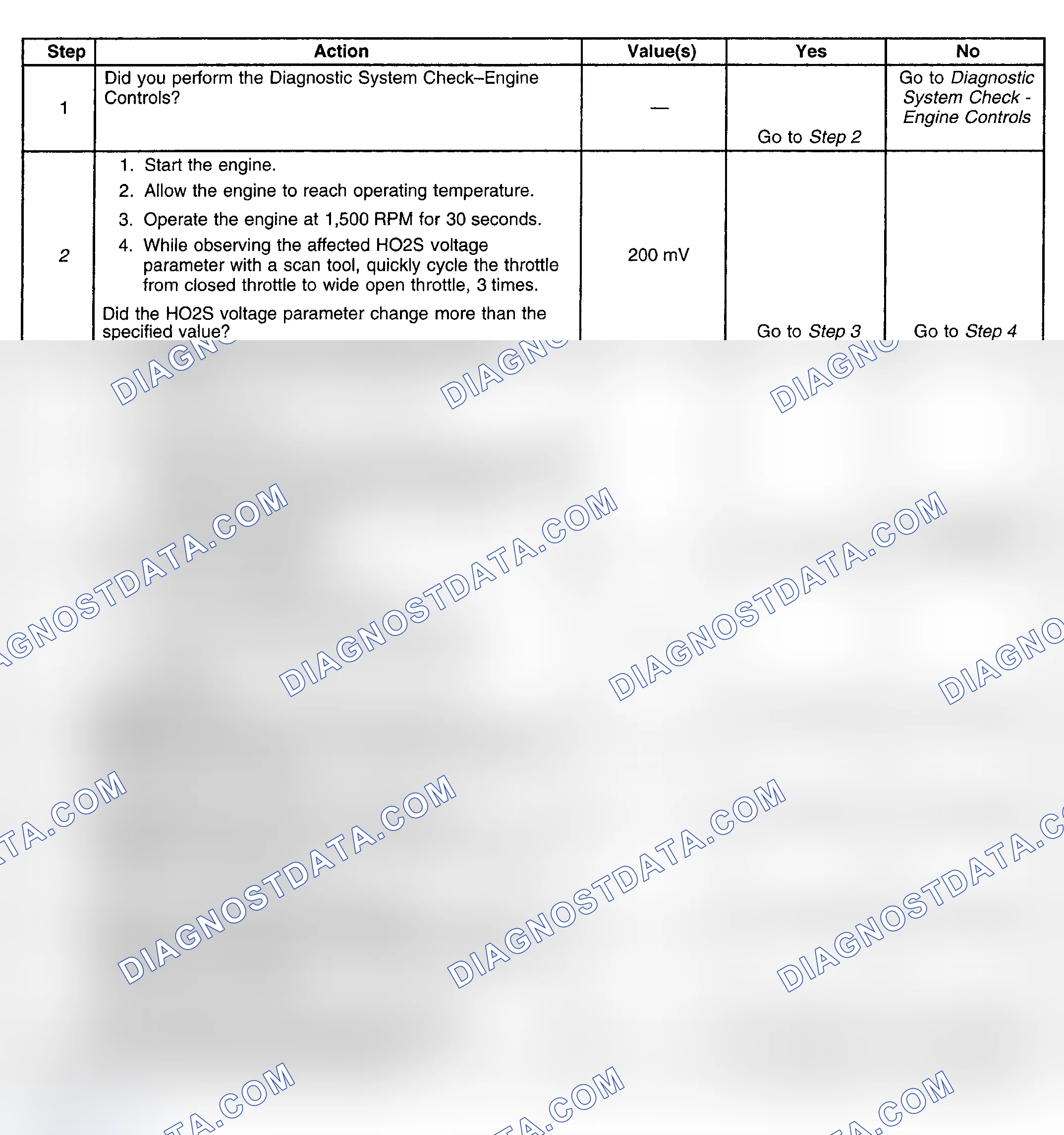 Scheme 156: Diagnostic Procedure