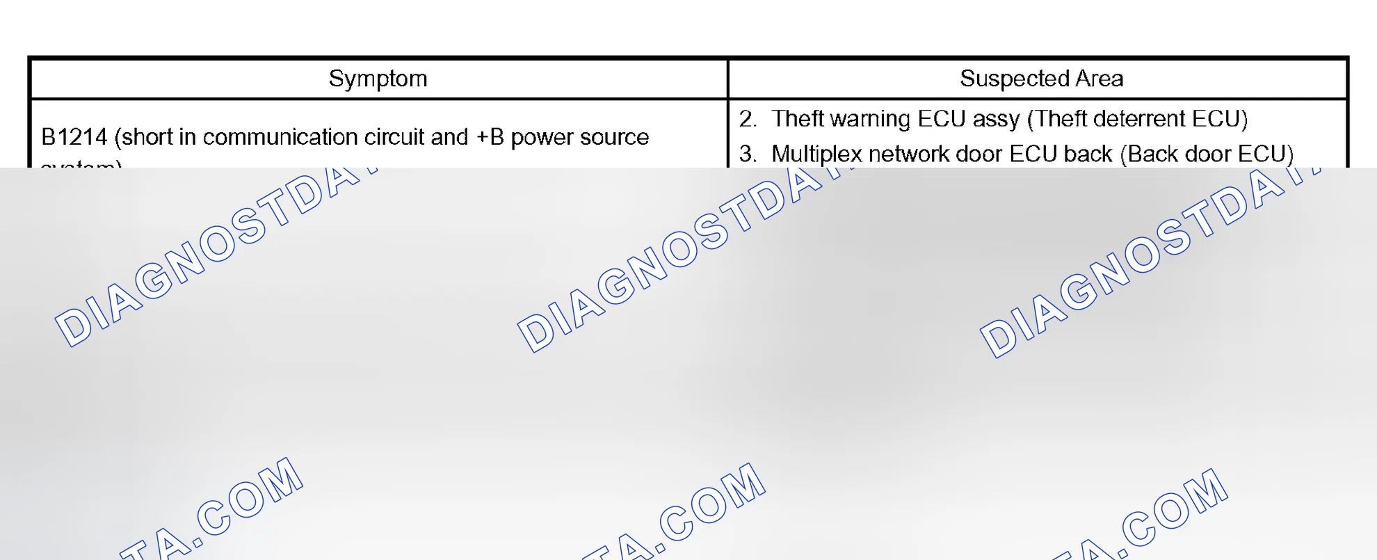 Scheme 9: PROBLEM SYMPTOMS TABLE