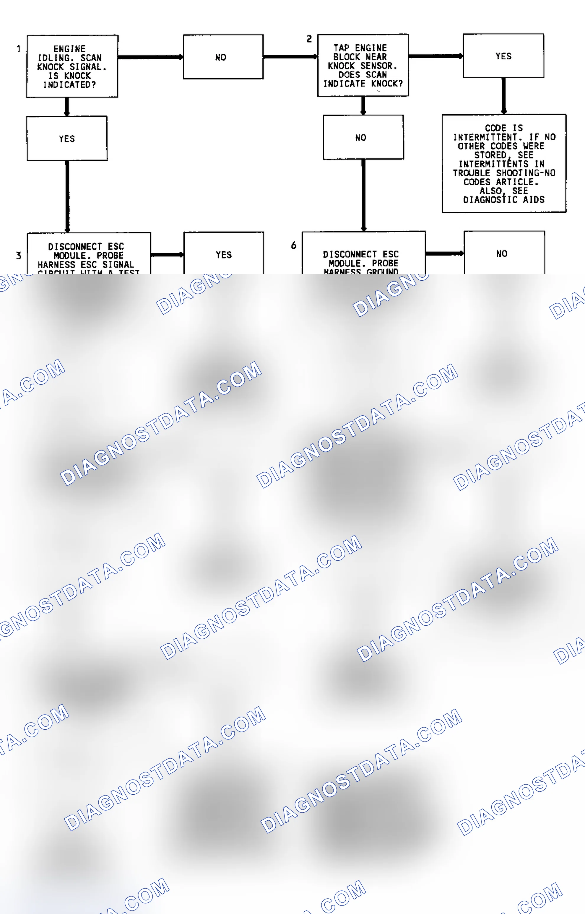 Scheme 279: Code 43 Flow Chart (7.4L) Knock Sensor W/ Spark Control Module