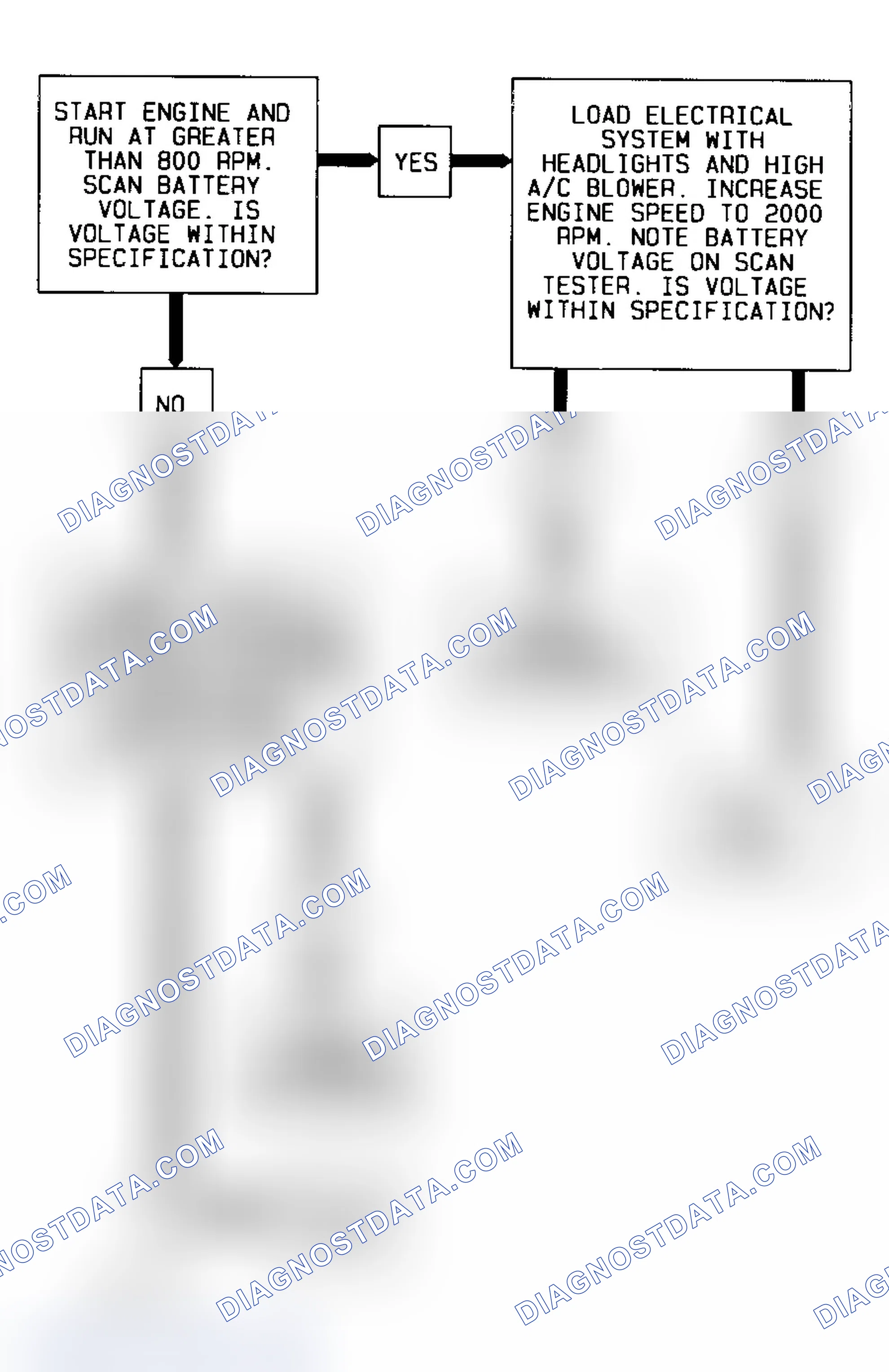 Scheme 69: Code 53, Flow Chart (Cars) Courtesy of General Motors Corp.