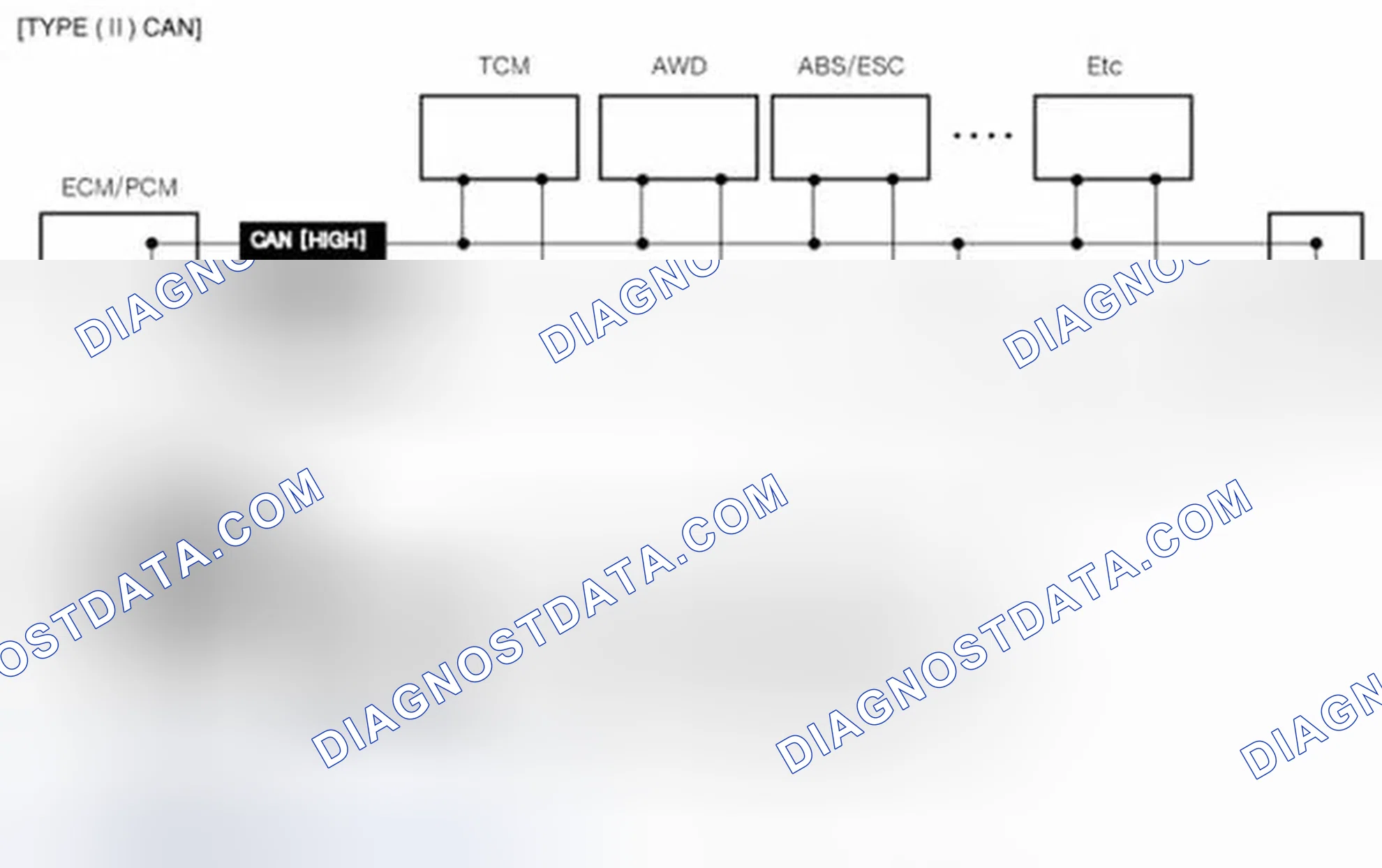 Scheme 68: OBD-II REVIEW