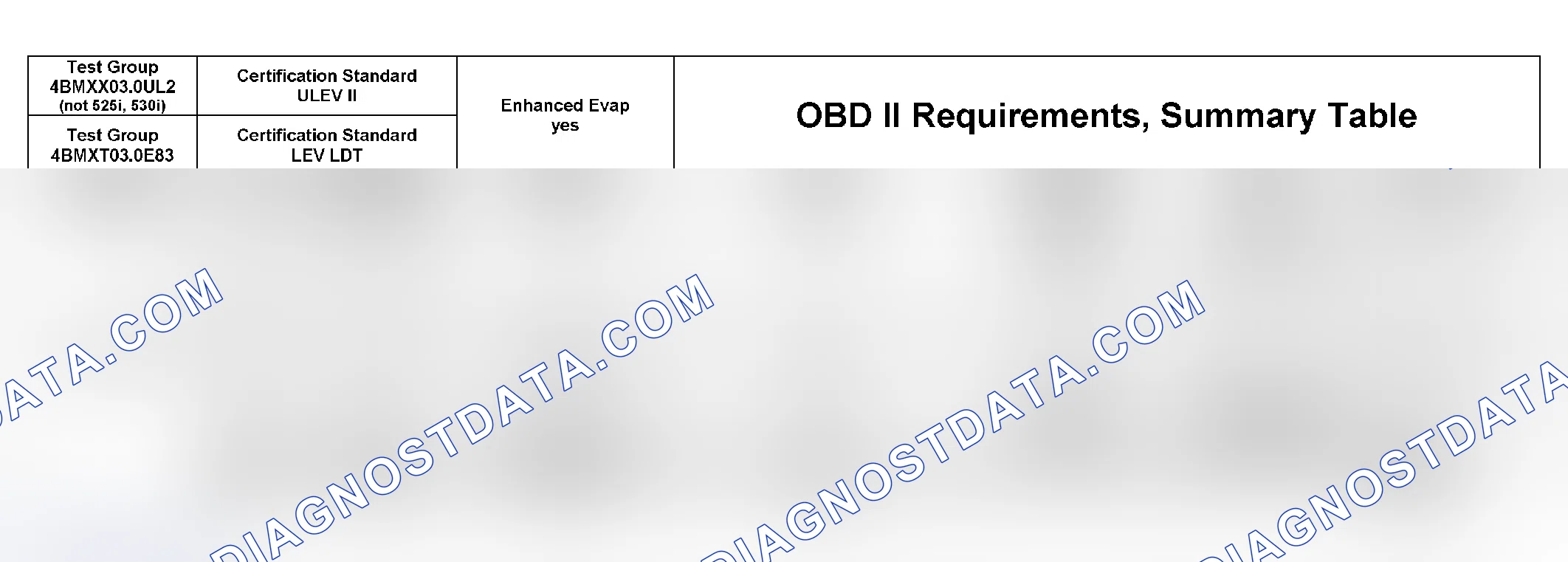 Scheme 333: DTC Chart (4BMXX03.0UL2, 4BMXV0205M56, 4BMXV03.0M5R, 4BMXV03.0LER, 4BMXT03.0E83) - 17 Of 27