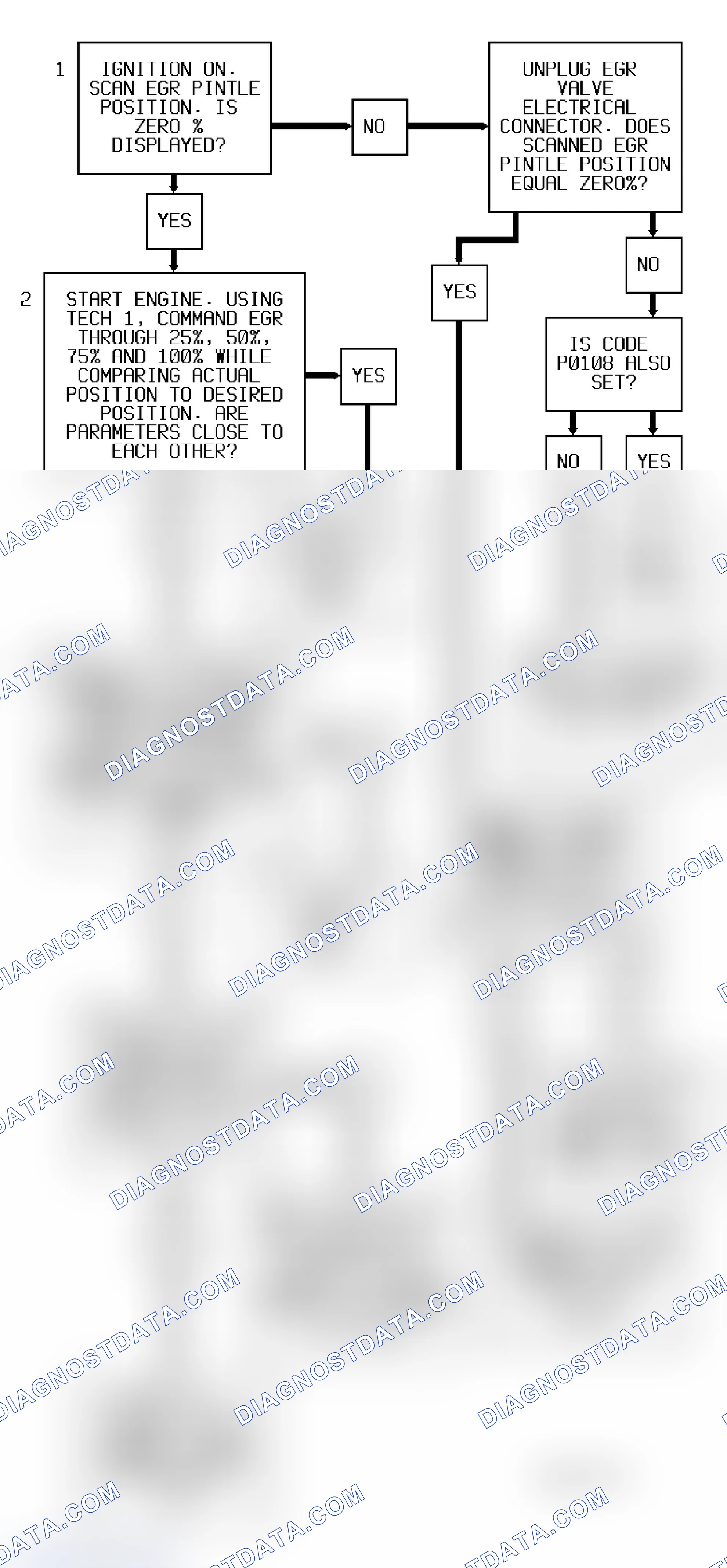 Scheme 228: Code P1406 Flow Chart 1 Of 2 ("S" & "T" Series 4.3L - VIN W) EGR Valve Pintle Position