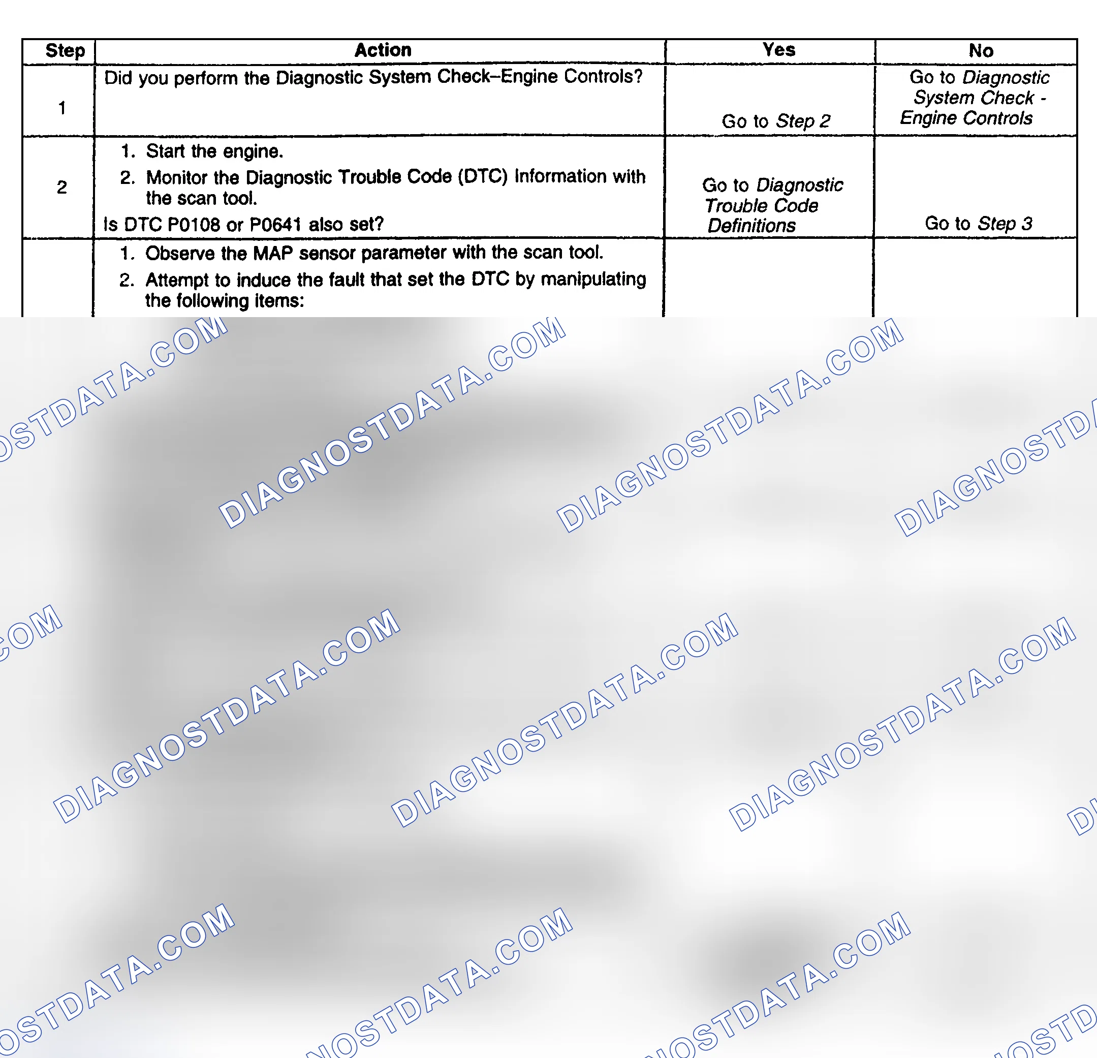 Scheme 182: Diagnostic Procedure