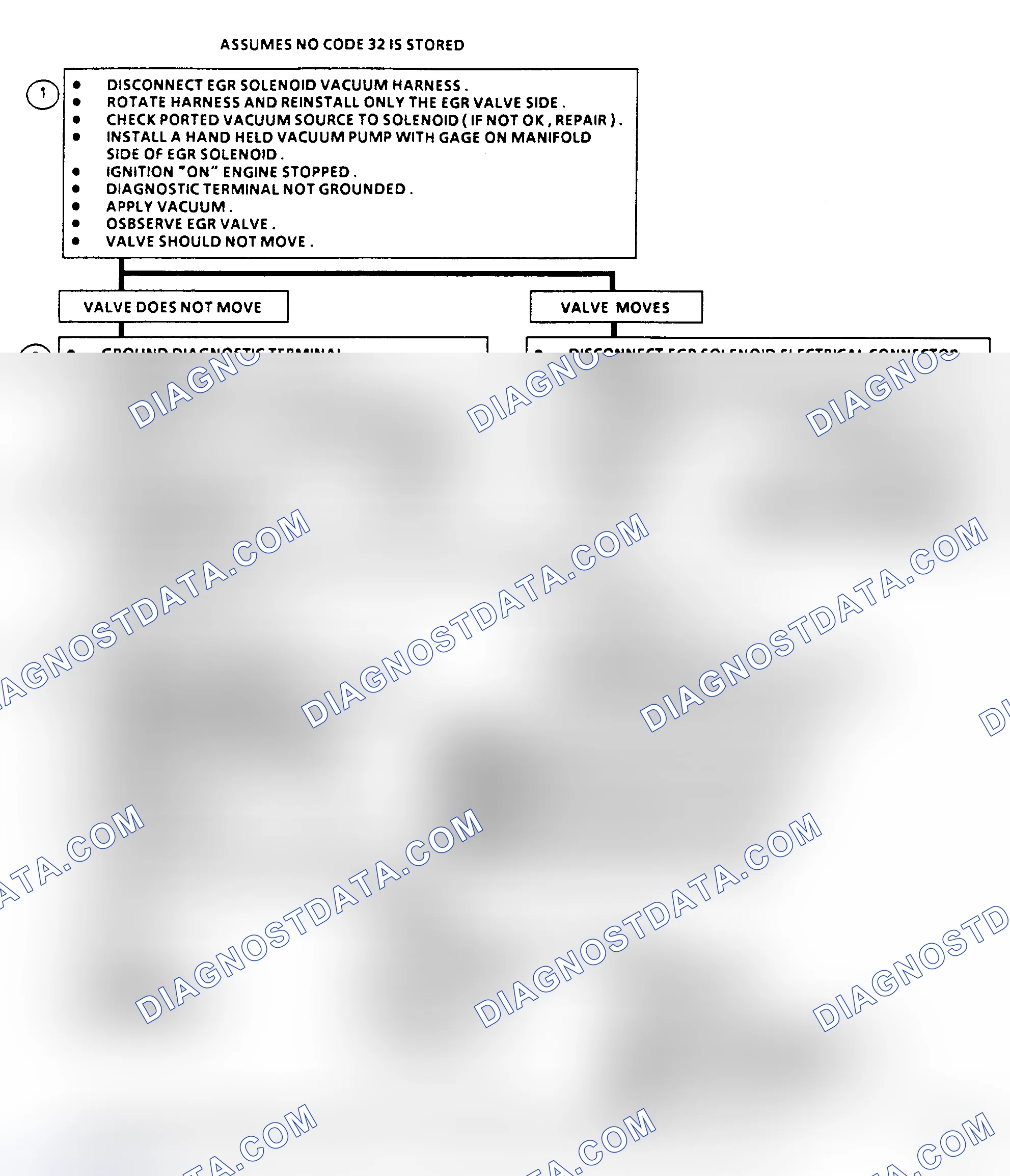 Scheme 307: Flow Chart C7A, Exhaust Gas Recirculation (2.8L)