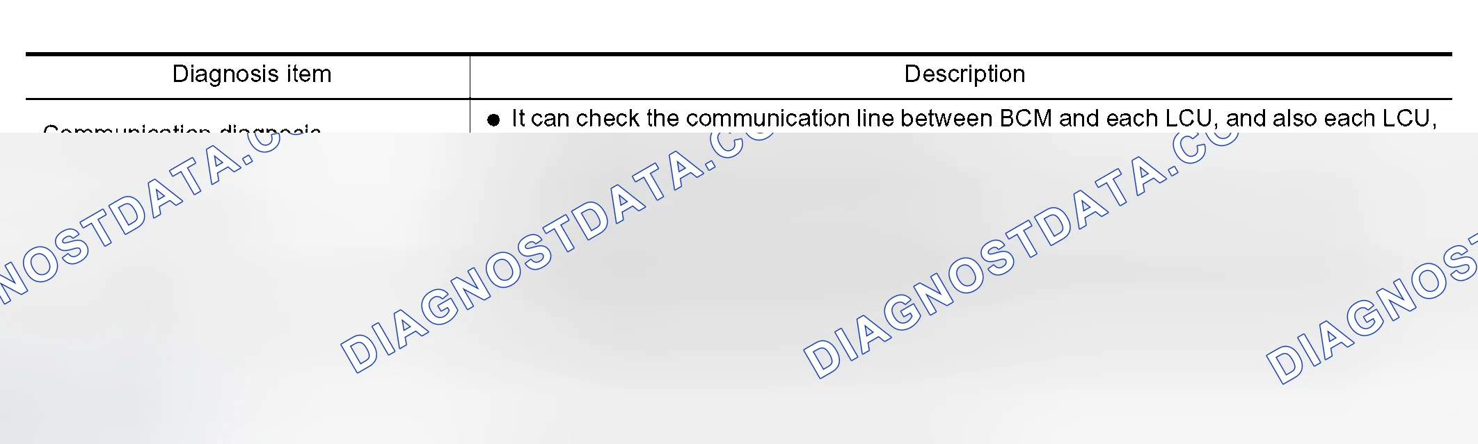 Scheme 158: DIAGNOSIS ITEM