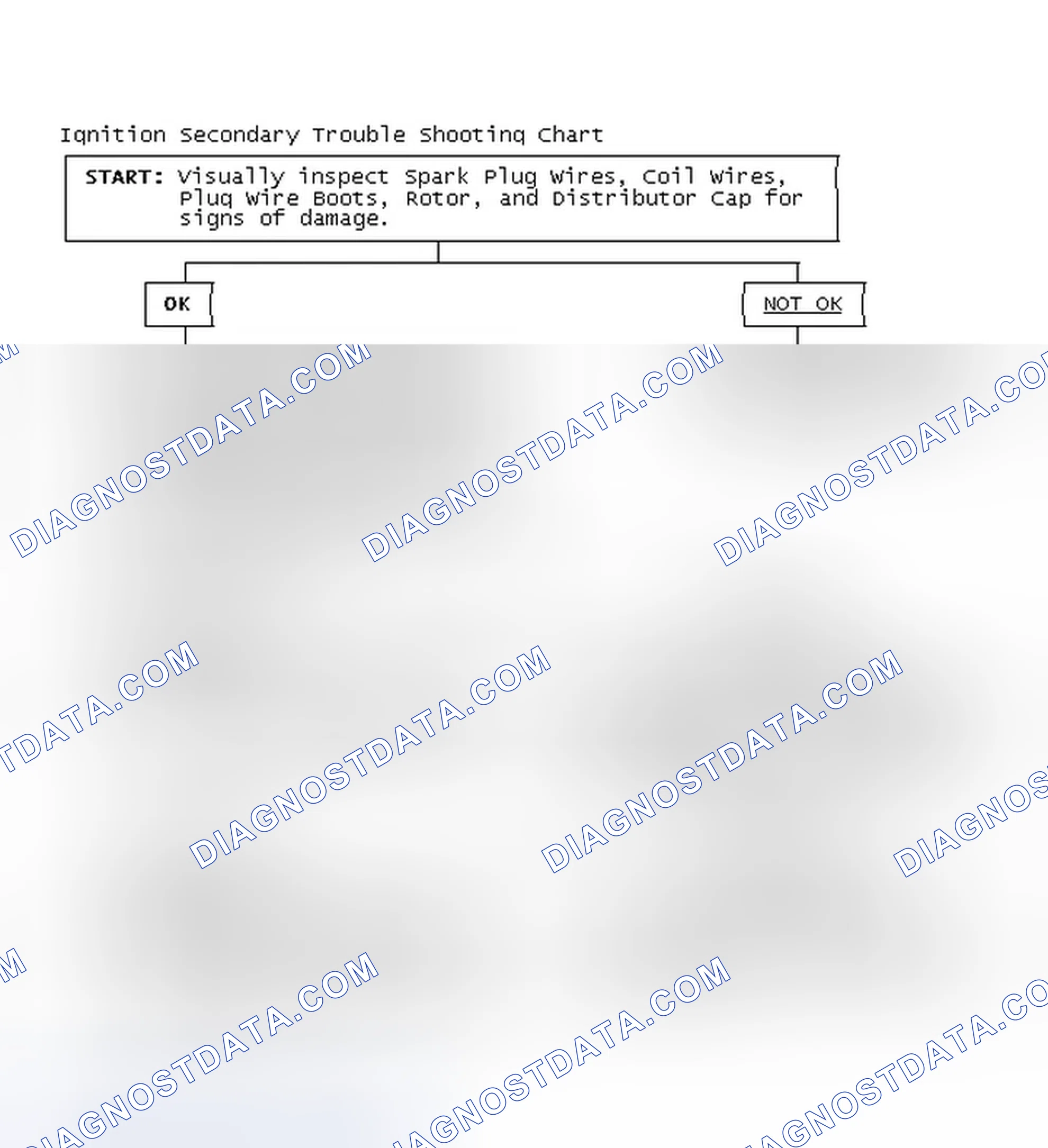 Scheme 3: Ignition Secondary Trouble Shooting Chart