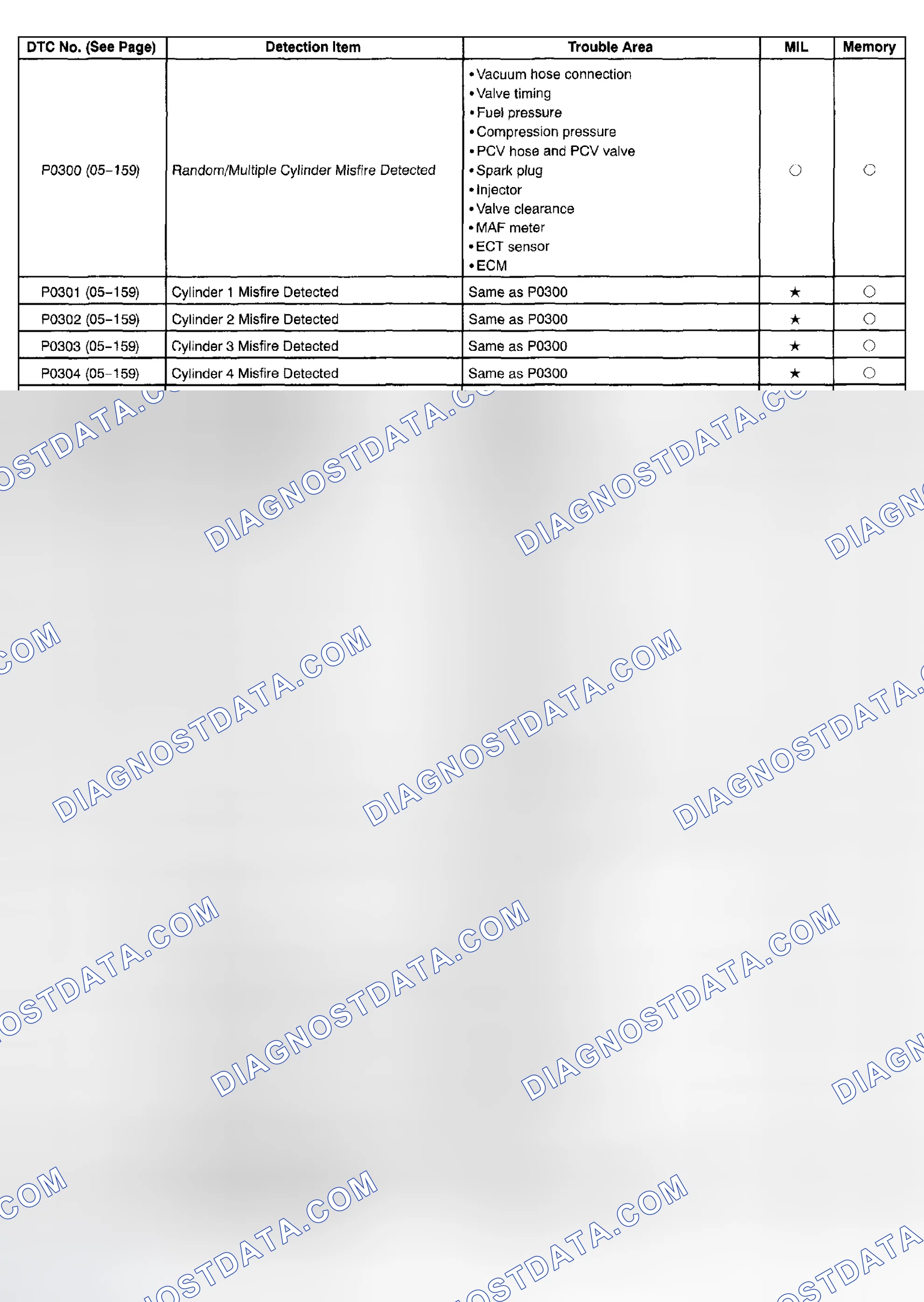 Scheme 126