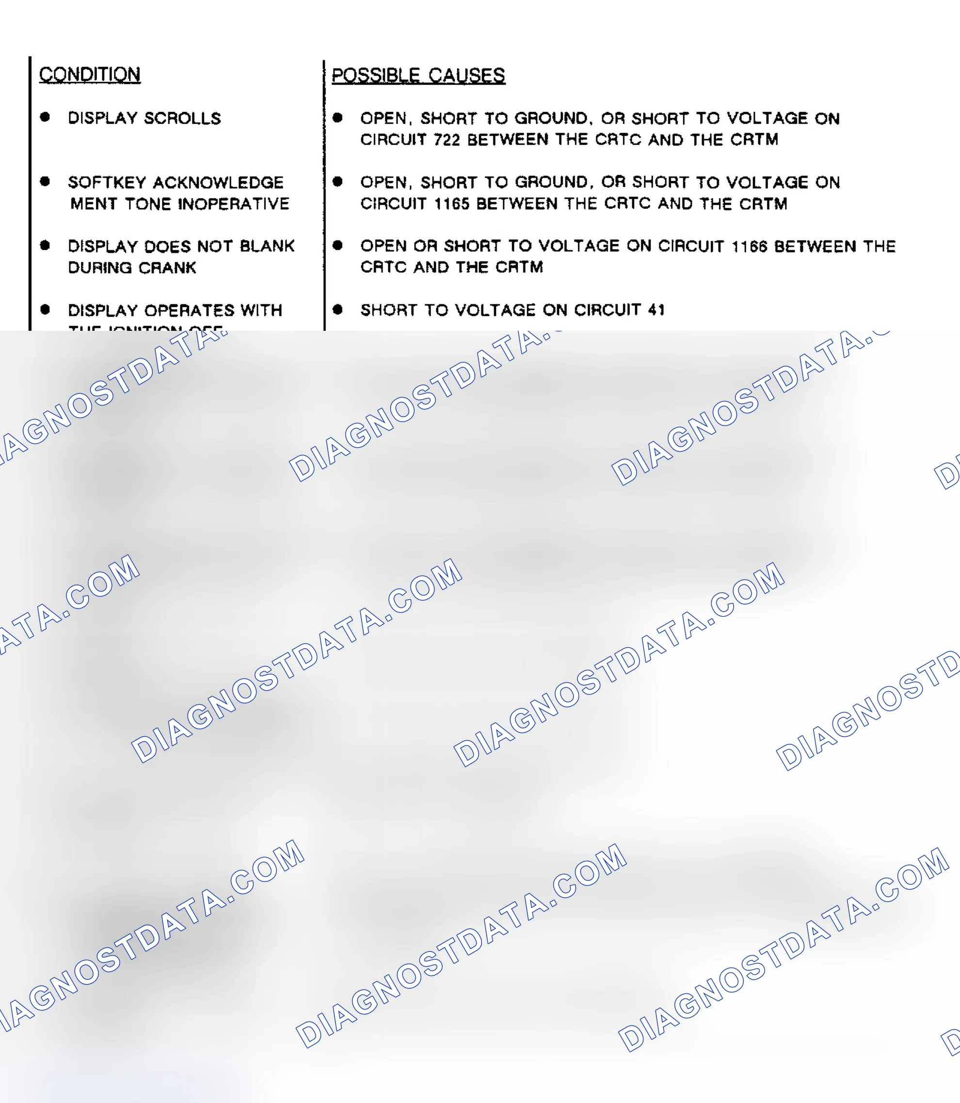 Scheme 225: Chart E: Flow Chart Color CRT Abnormalities (CRT Equipped)