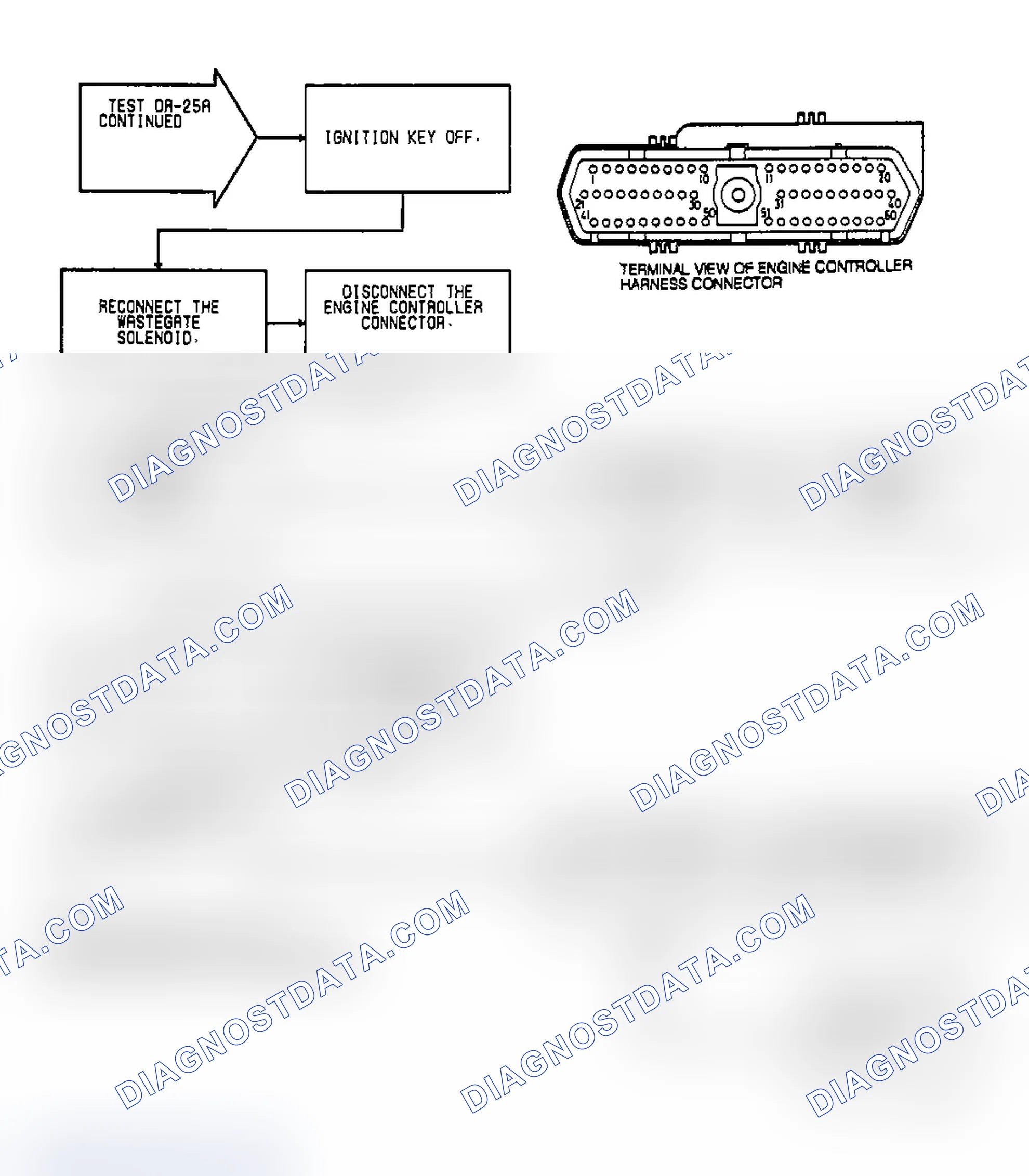Scheme 311: Test DR-25A Code 36: Diagnostic Flow Chart (2 of 3)